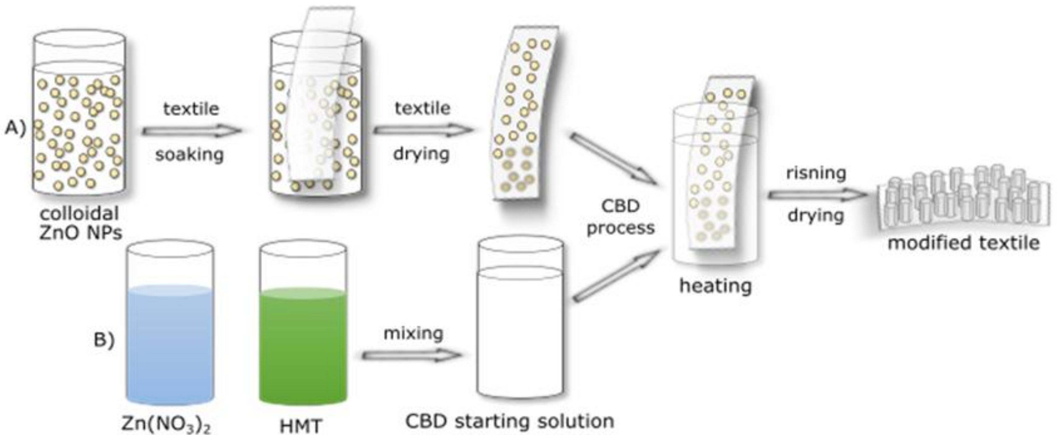 Materials 11 00707 g004