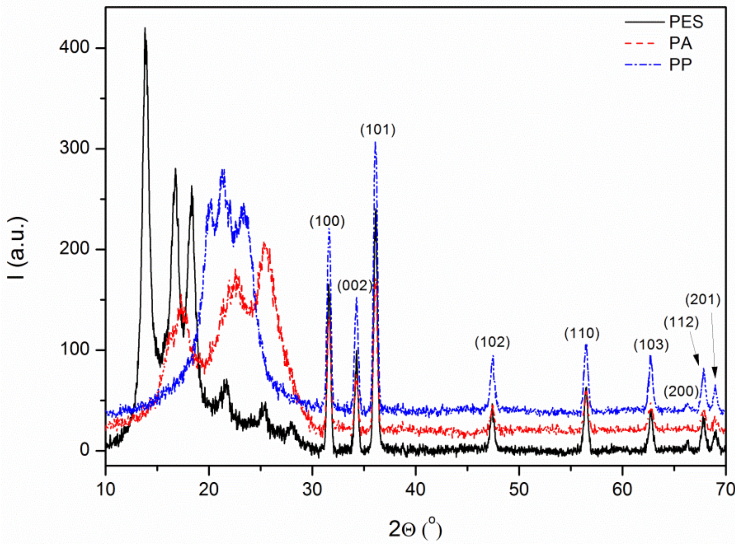 Materials 11 00707 g005