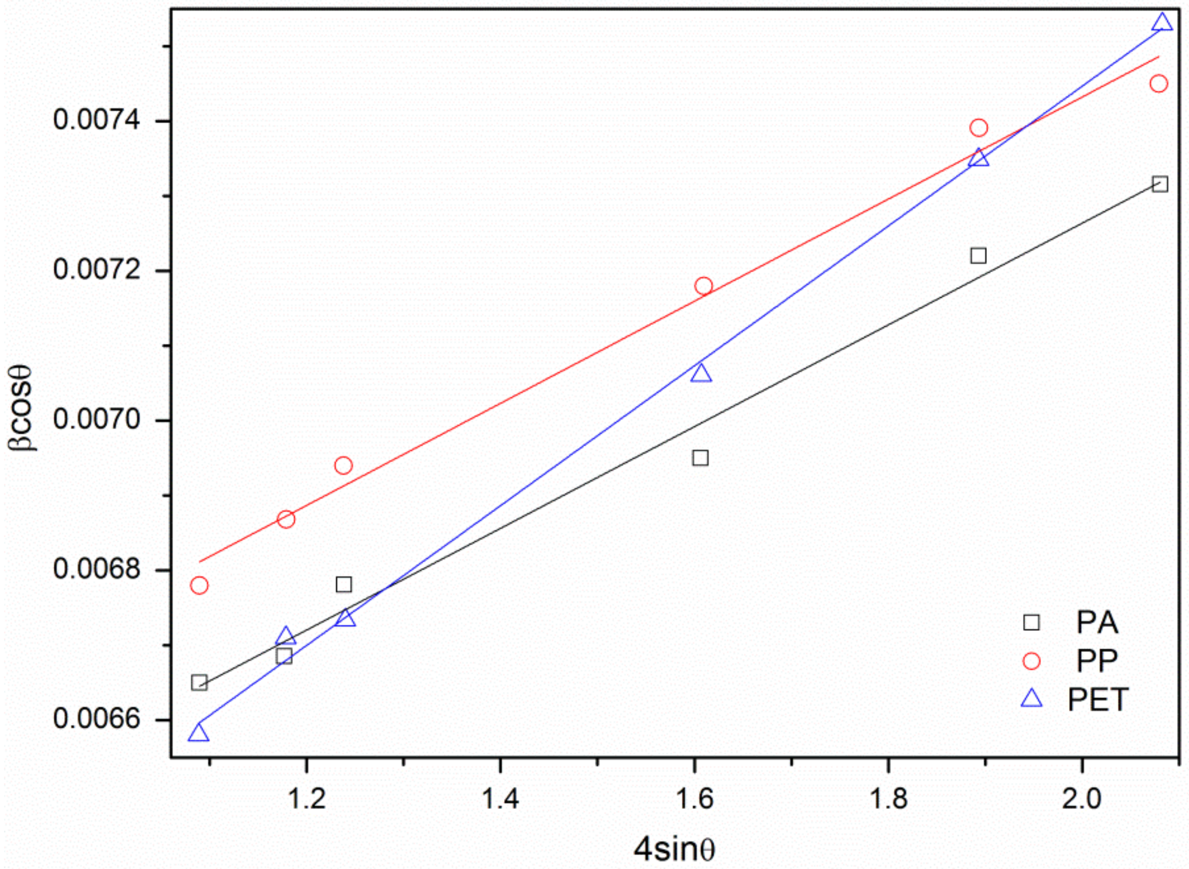 Materials 11 00707 g006
