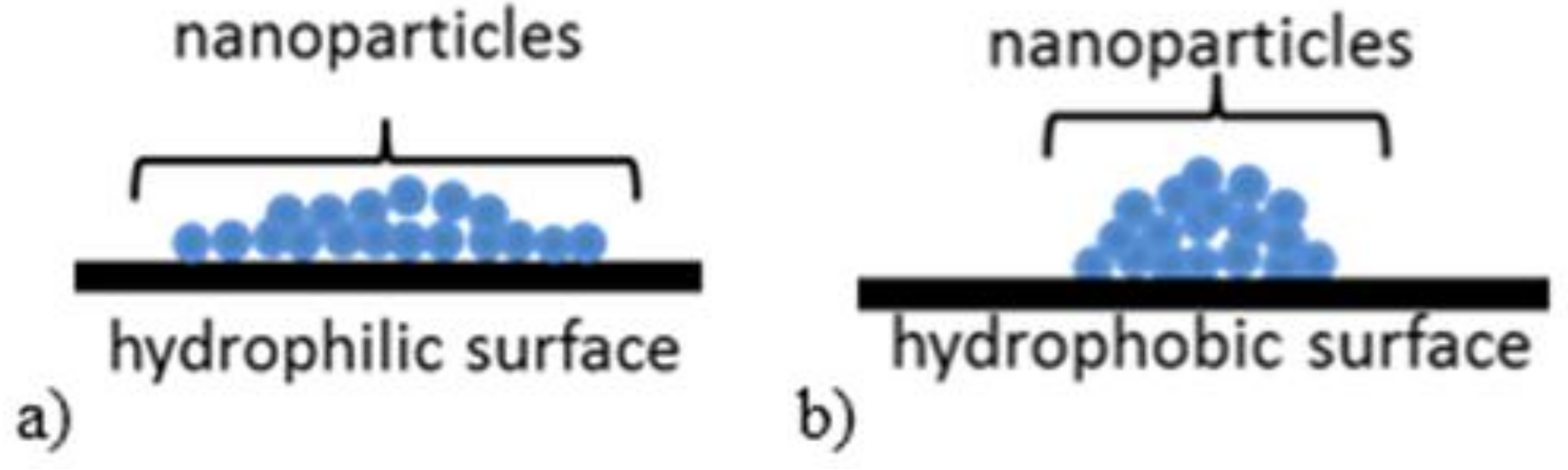 Materials 11 00707 g010