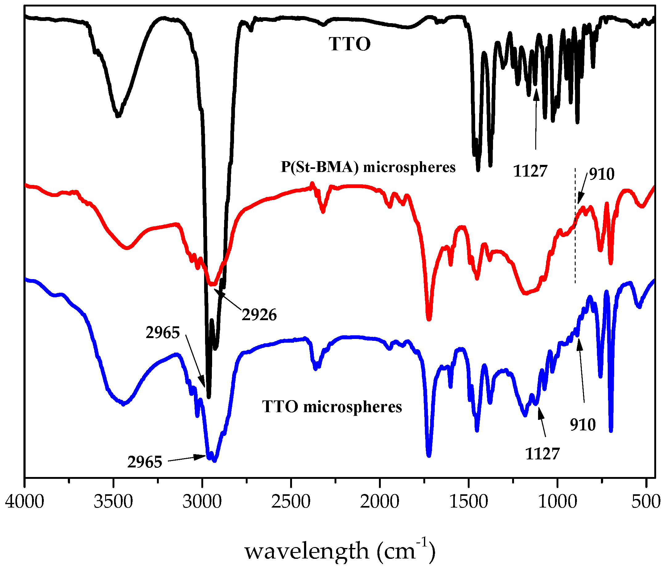 Materials 11 00710 g001