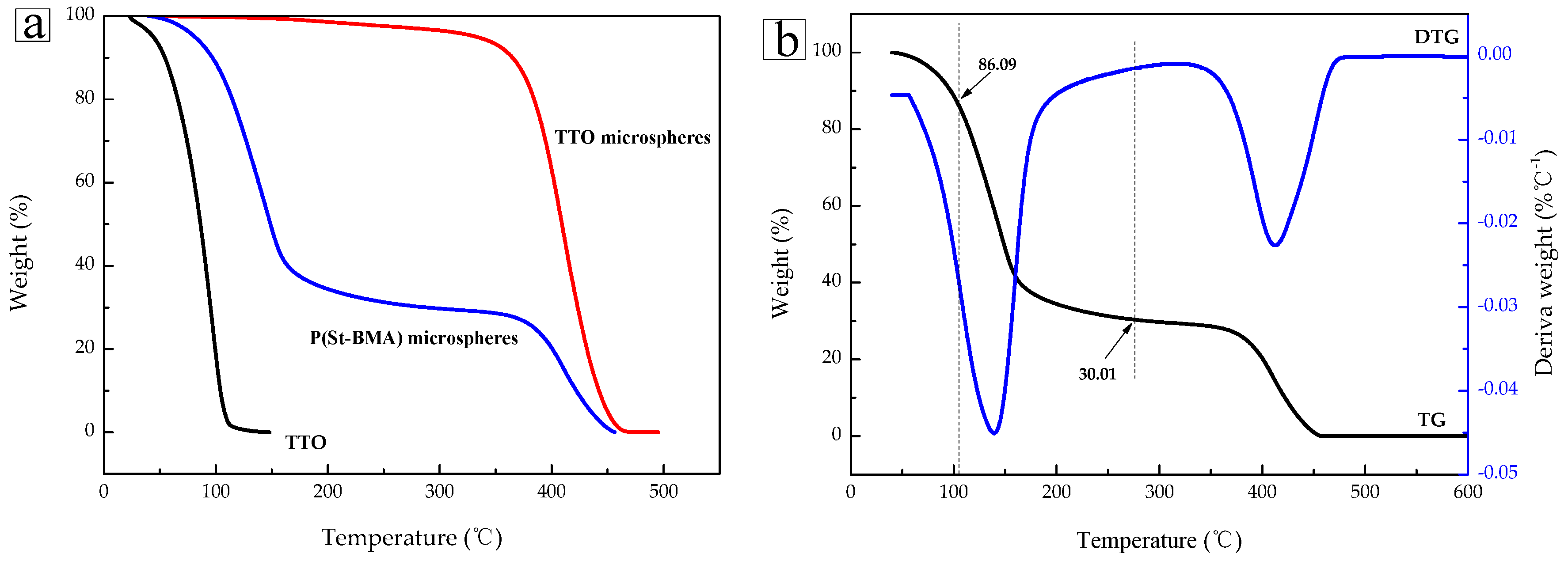 Materials 11 00710 g003