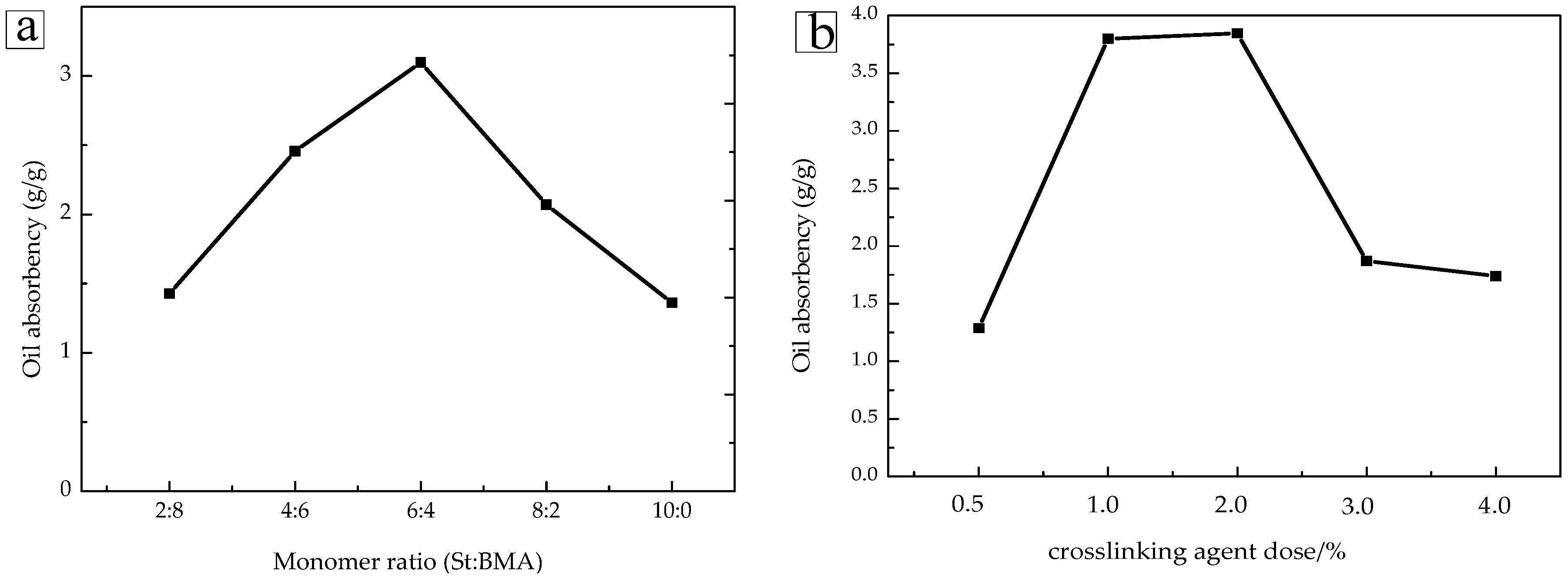 Materials 11 00710 g004