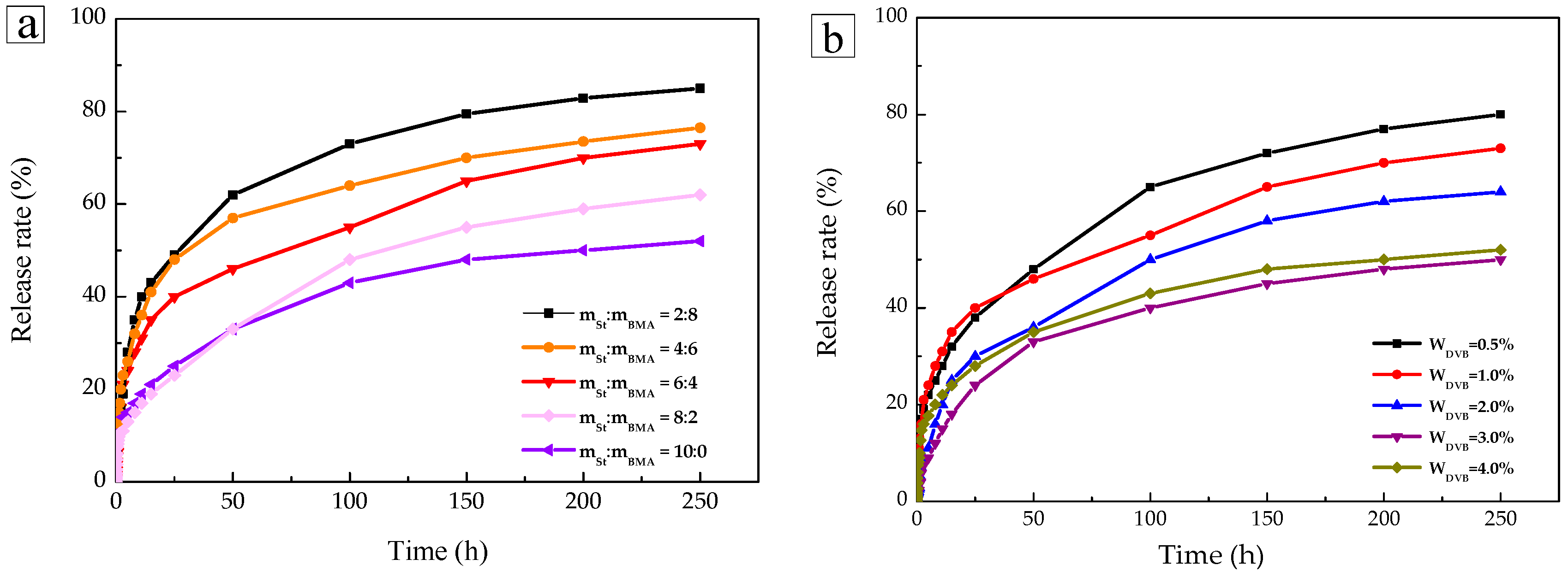 Materials 11 00710 g005