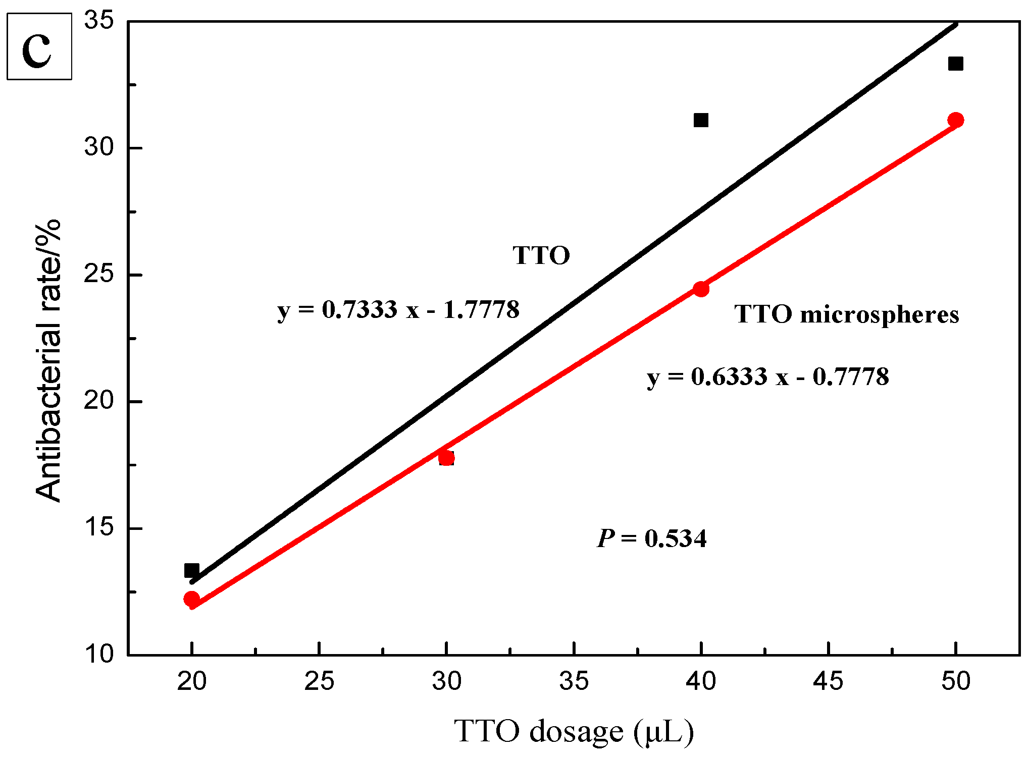Materials 11 00710 g006b