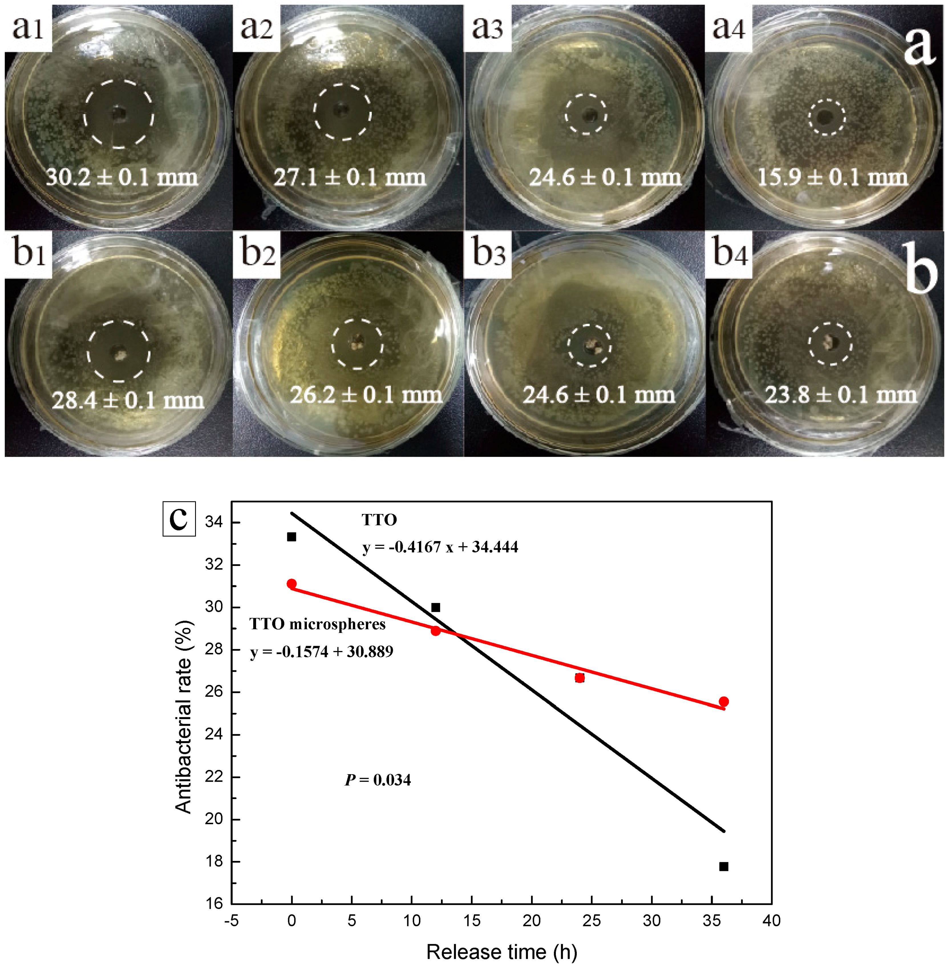 Materials 11 00710 g007