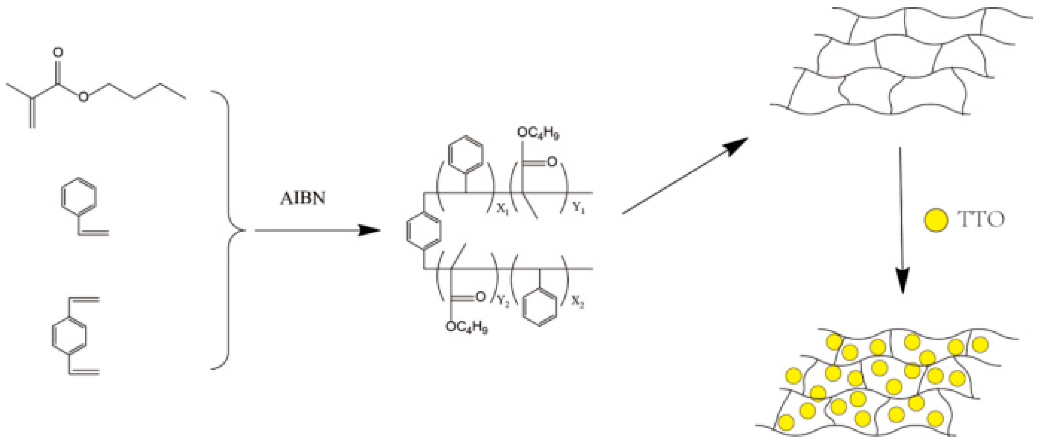 Materials 11 00710 g008