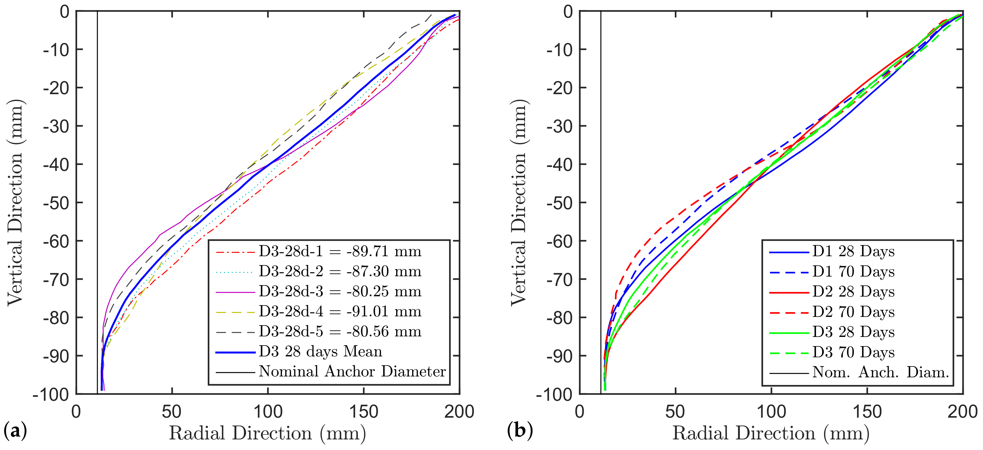Materials 11 00711 g003