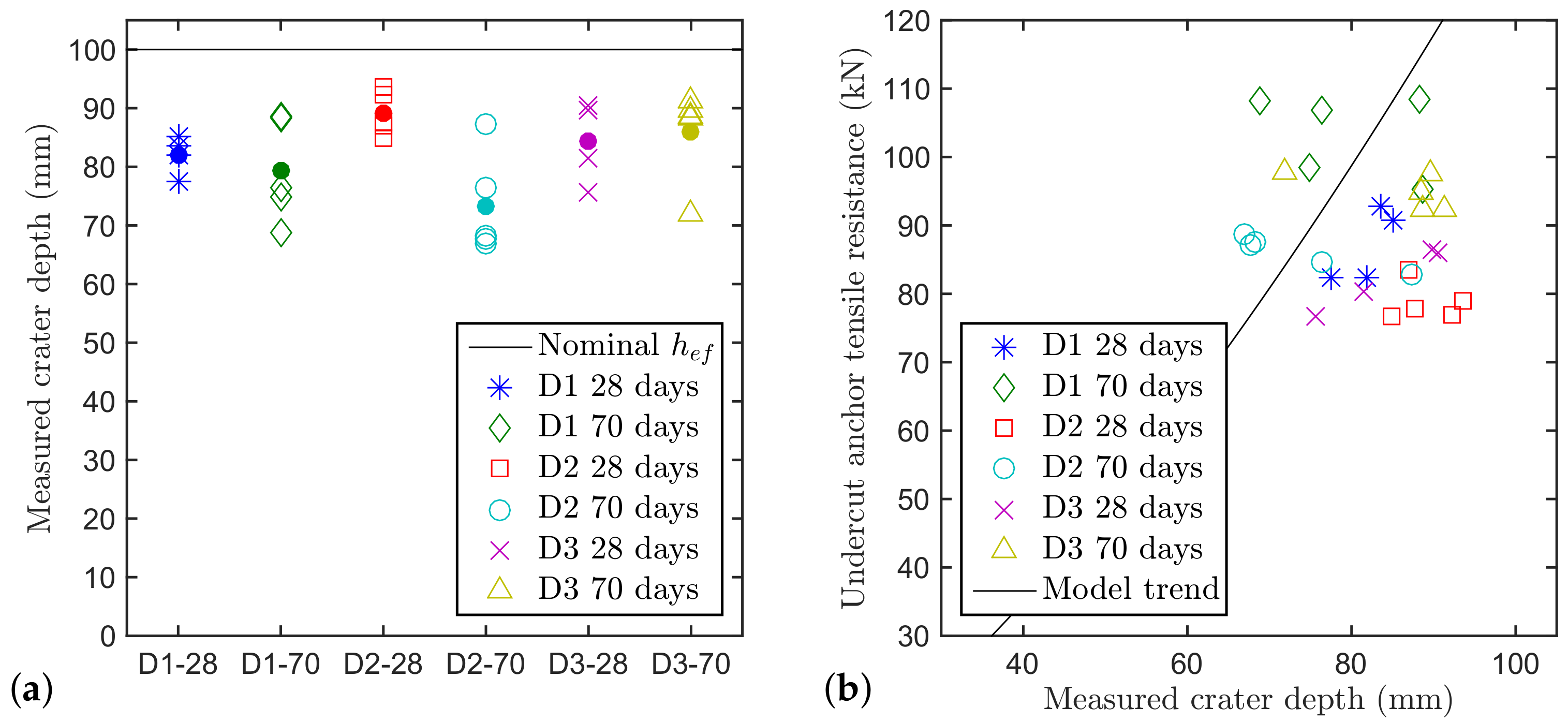Materials 11 00711 g004