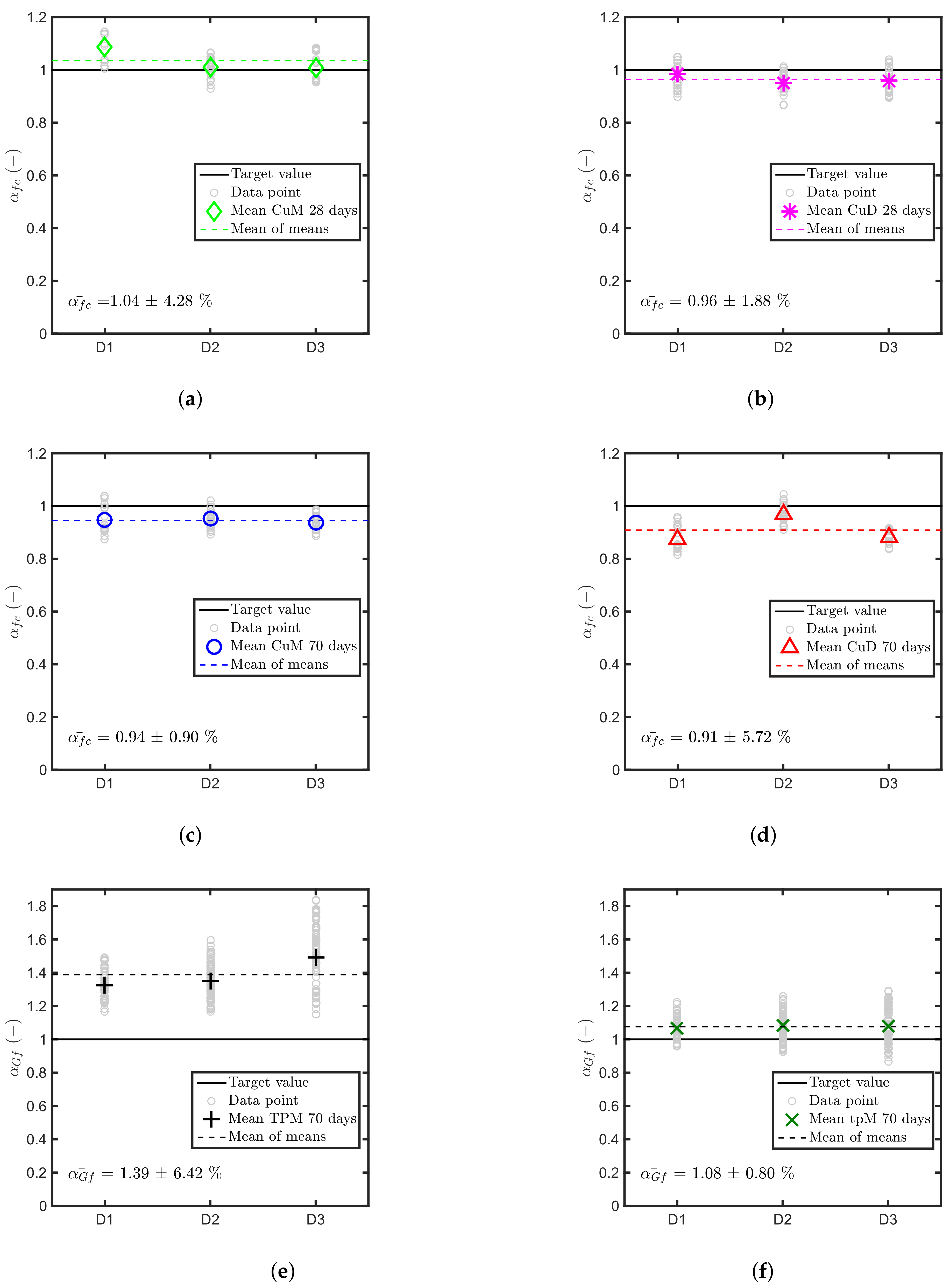 Materials 11 00711 g006