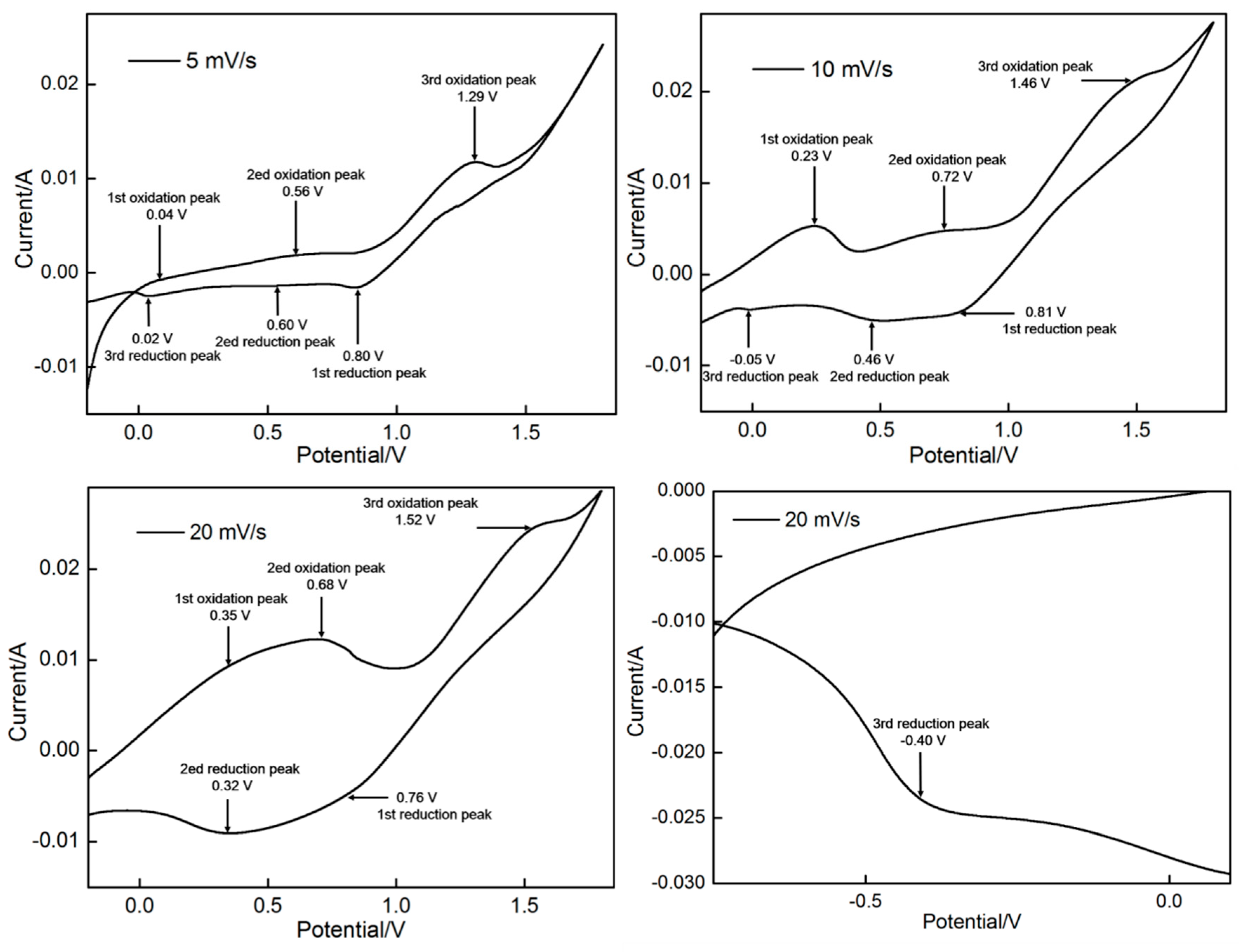 Materials 11 00716 g001