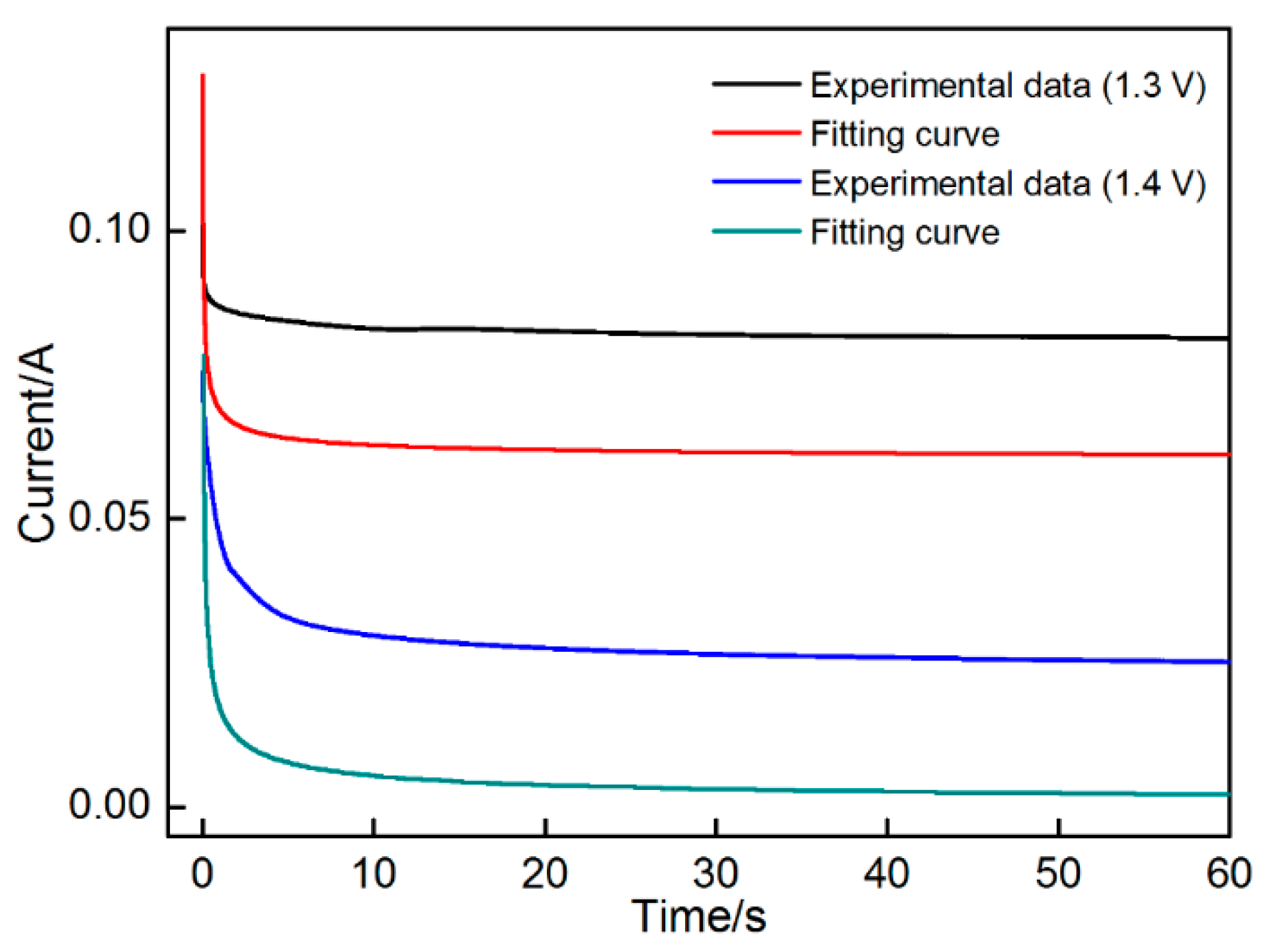 Materials 11 00716 g002