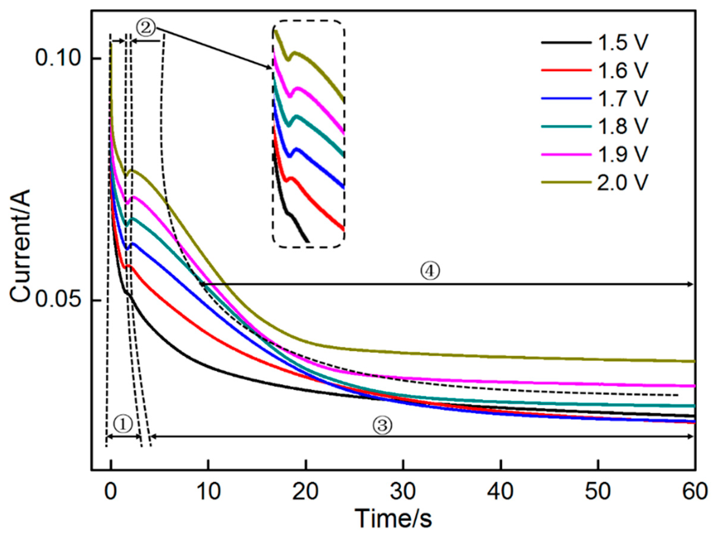 Materials 11 00716 g003
