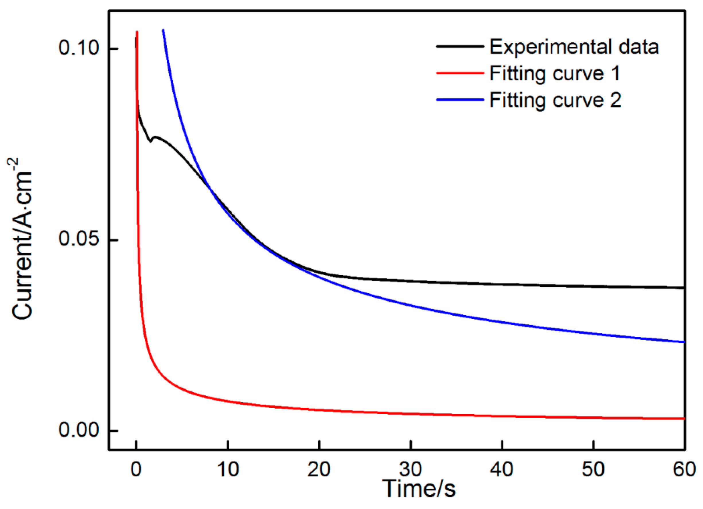 Materials 11 00716 g004