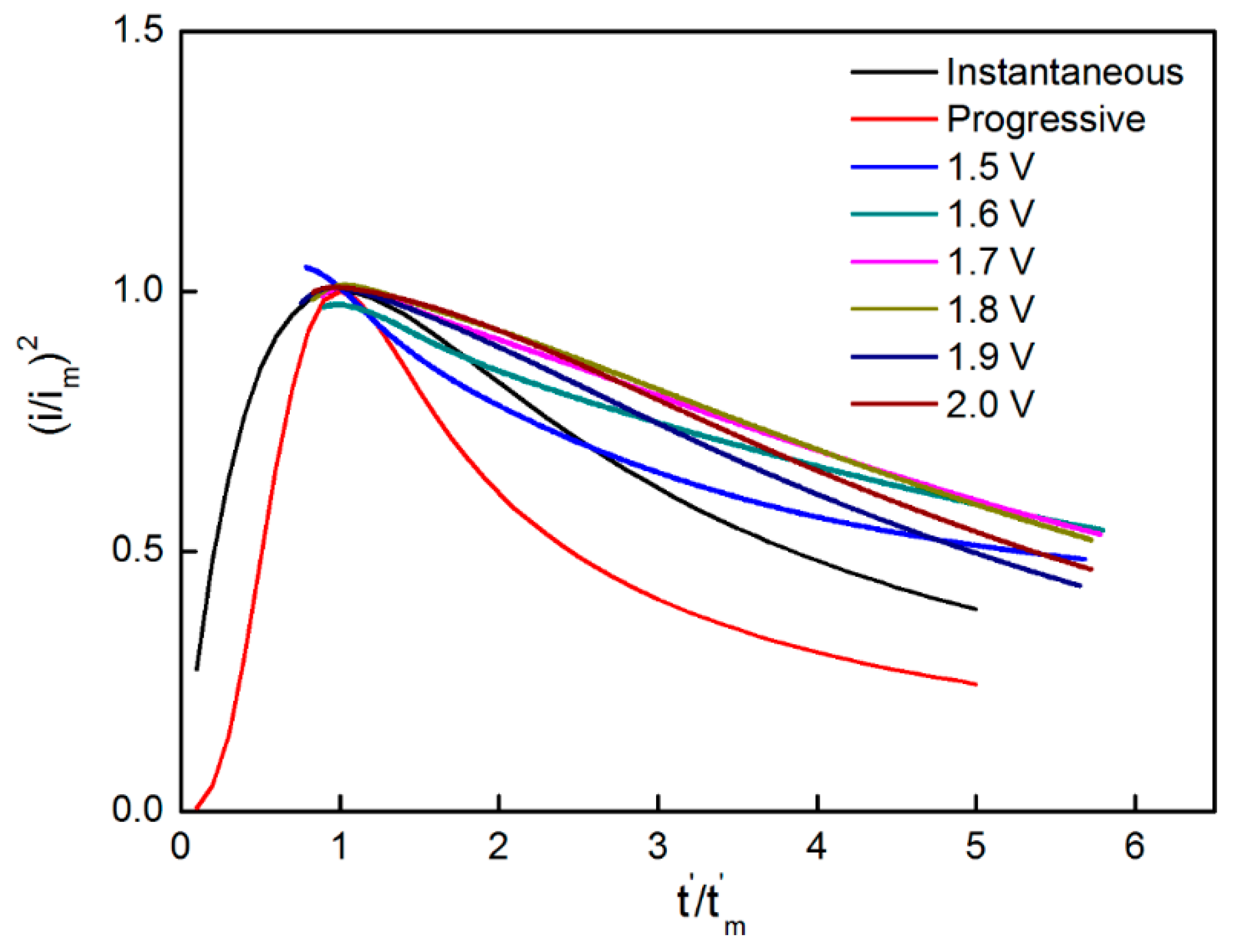 Materials 11 00716 g007