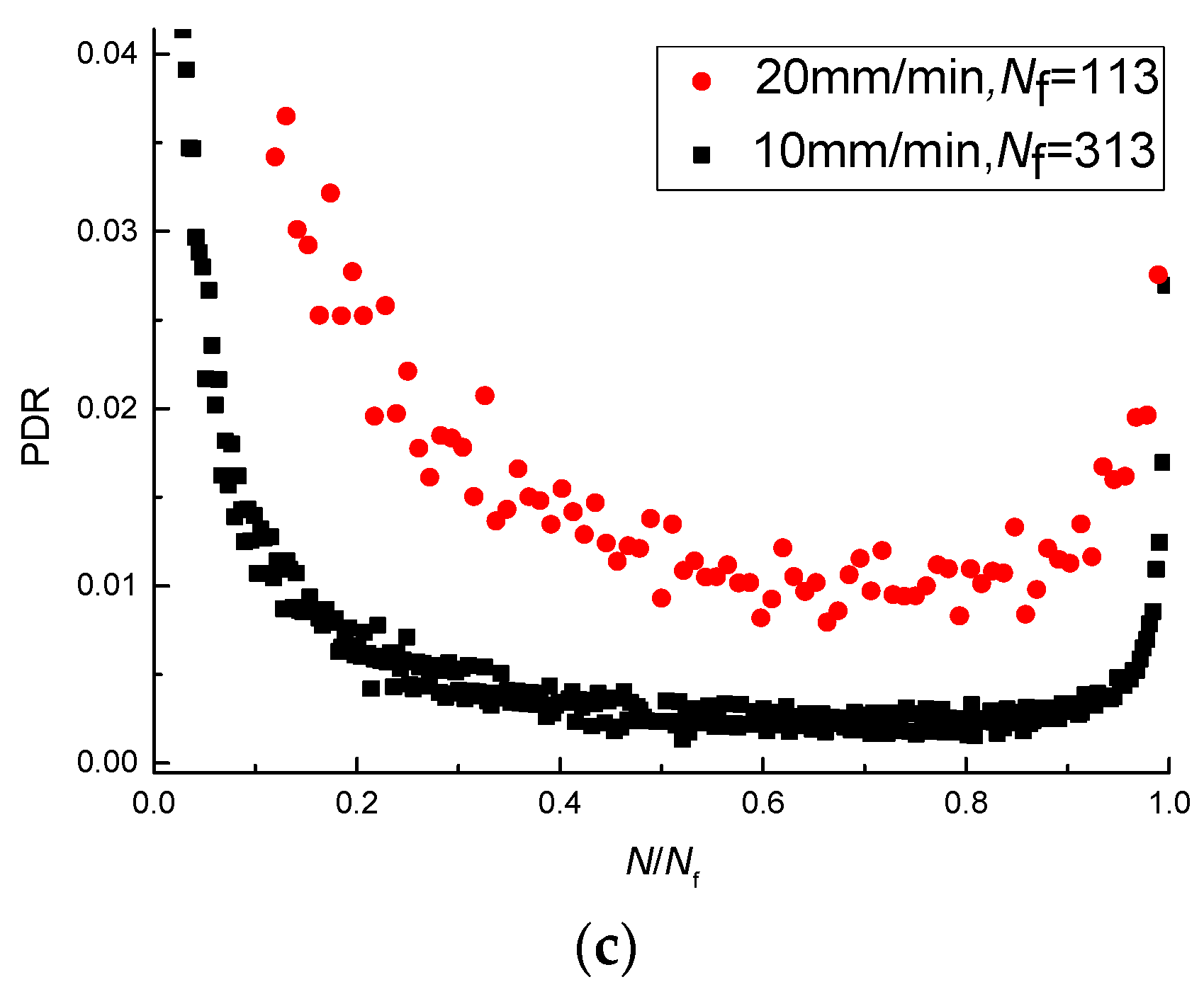 Materials 11 00722 g010b