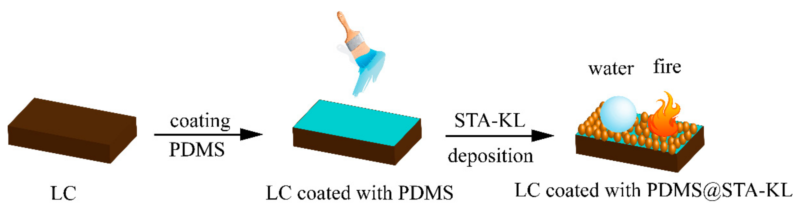 Materials 11 00727 g001