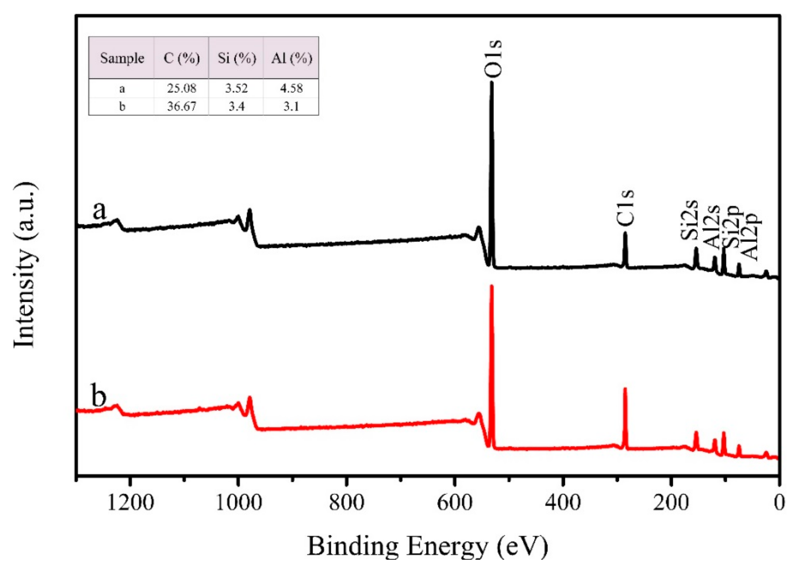 Materials 11 00727 g002