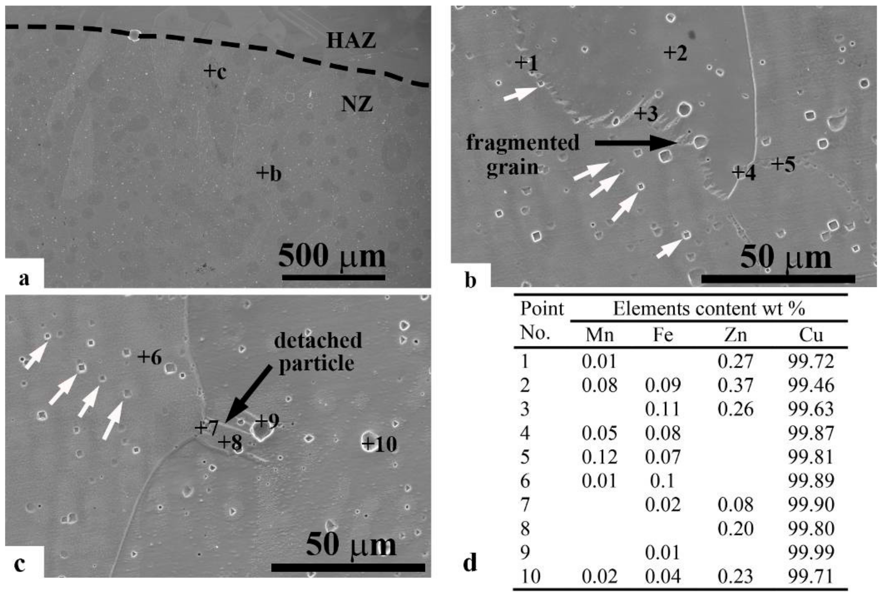 Materials 11 00737 g008