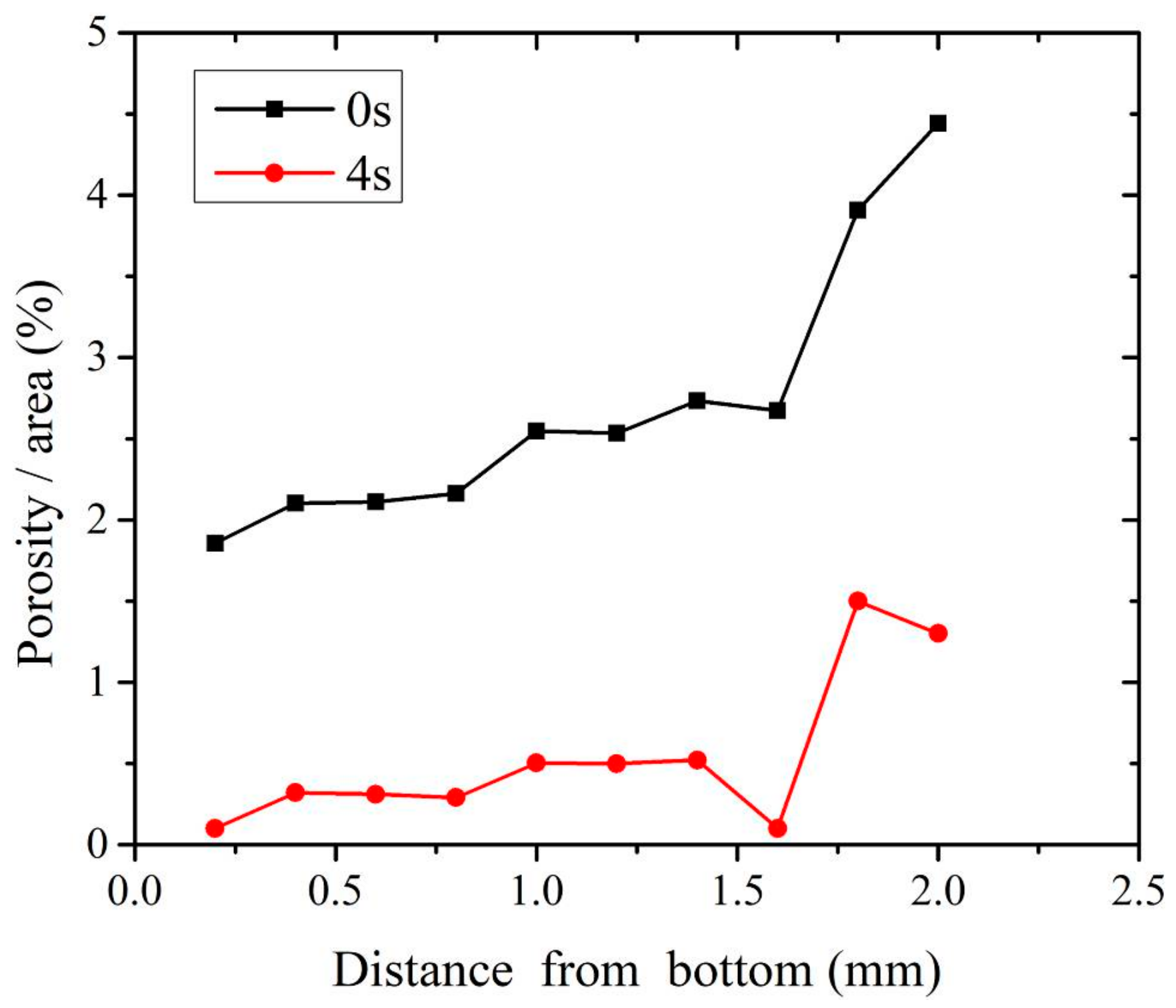 Materials 11 00737 g009