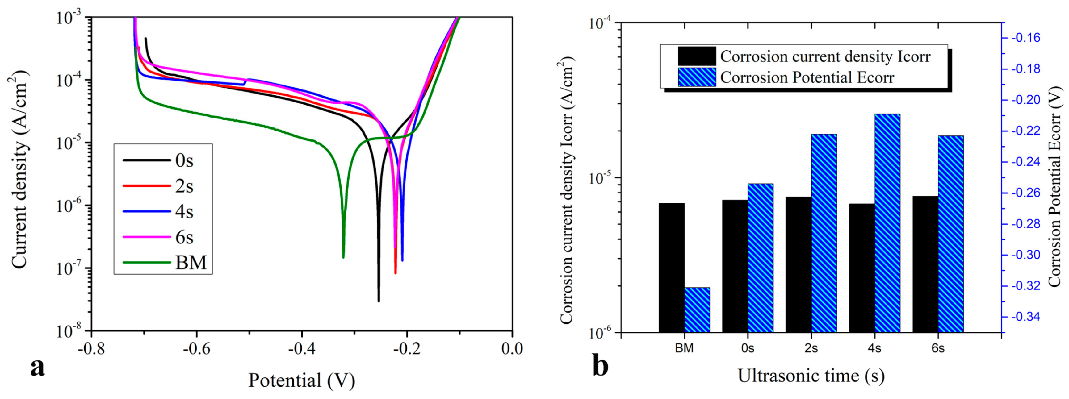 Materials 11 00737 g016