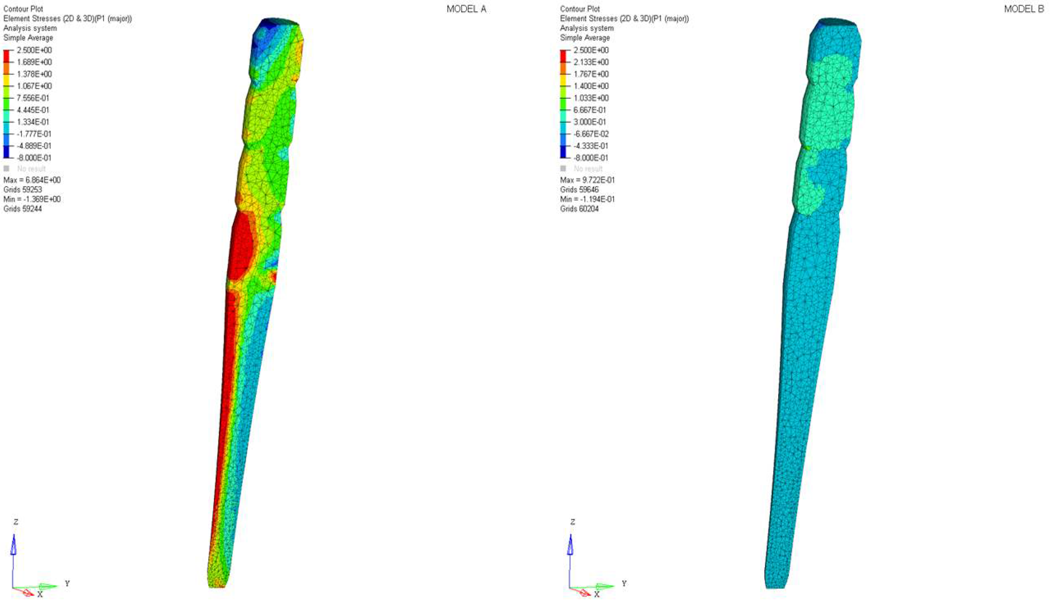 Materials 11 00738 g004