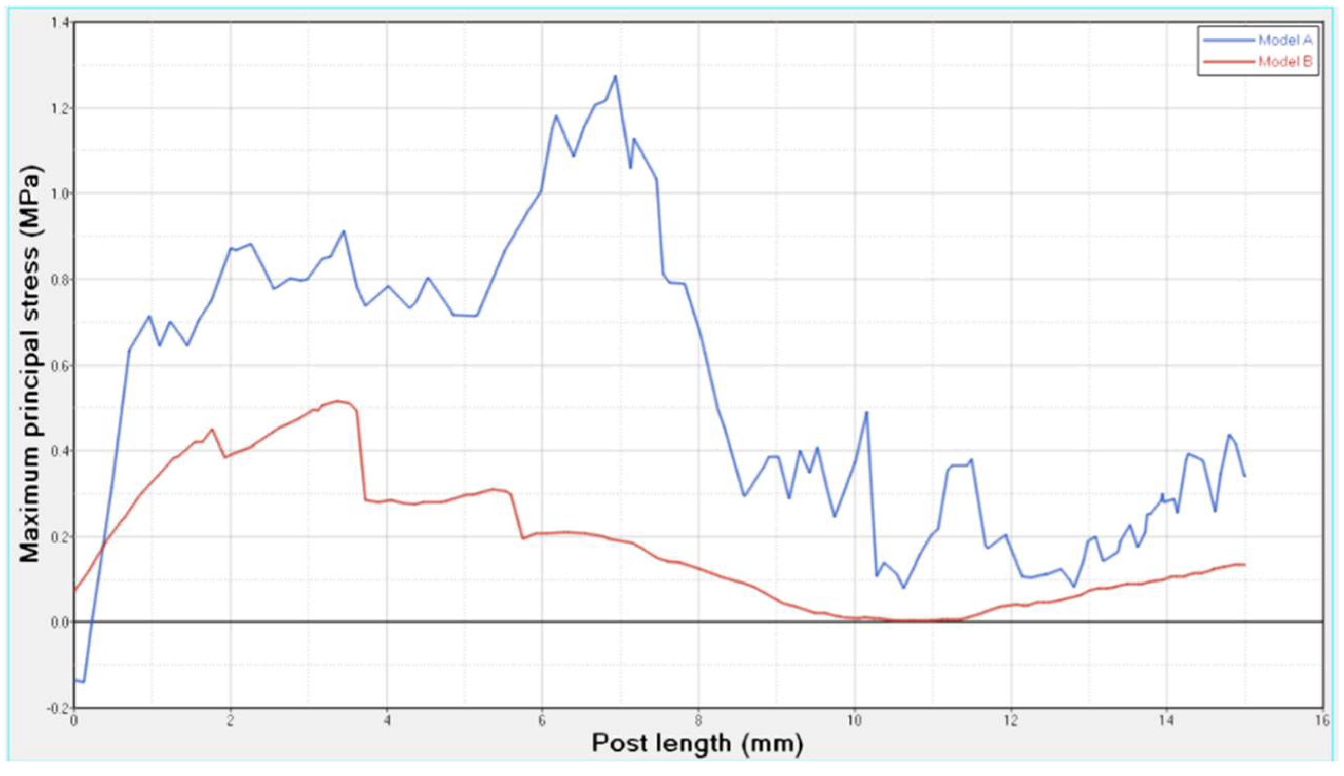 Materials 11 00738 g006