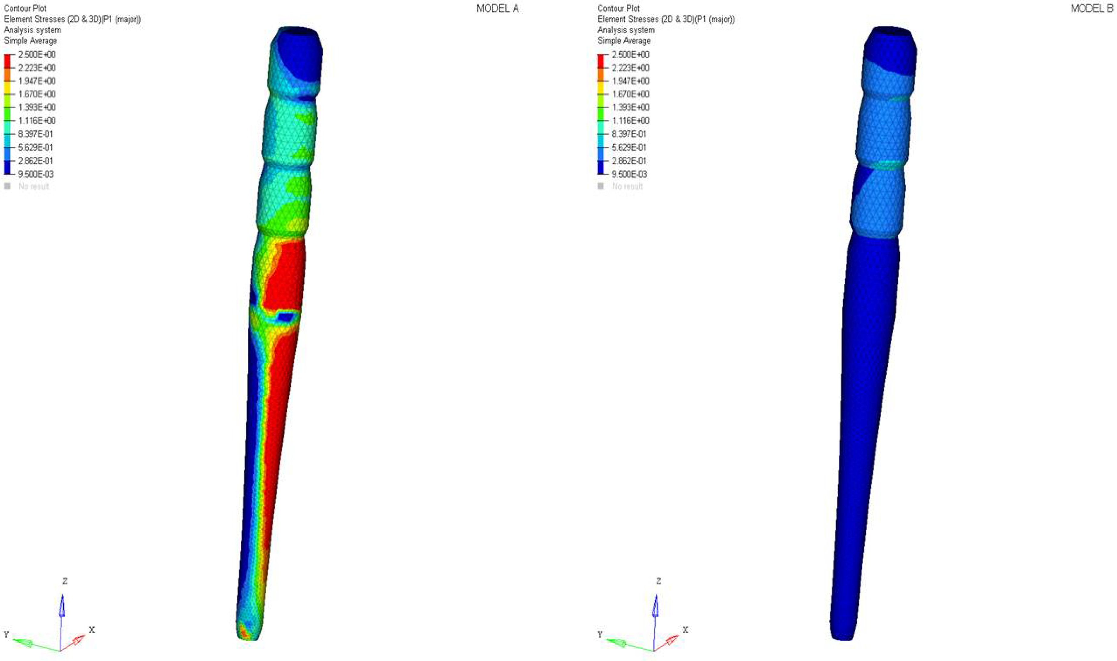 Materials 11 00738 g008