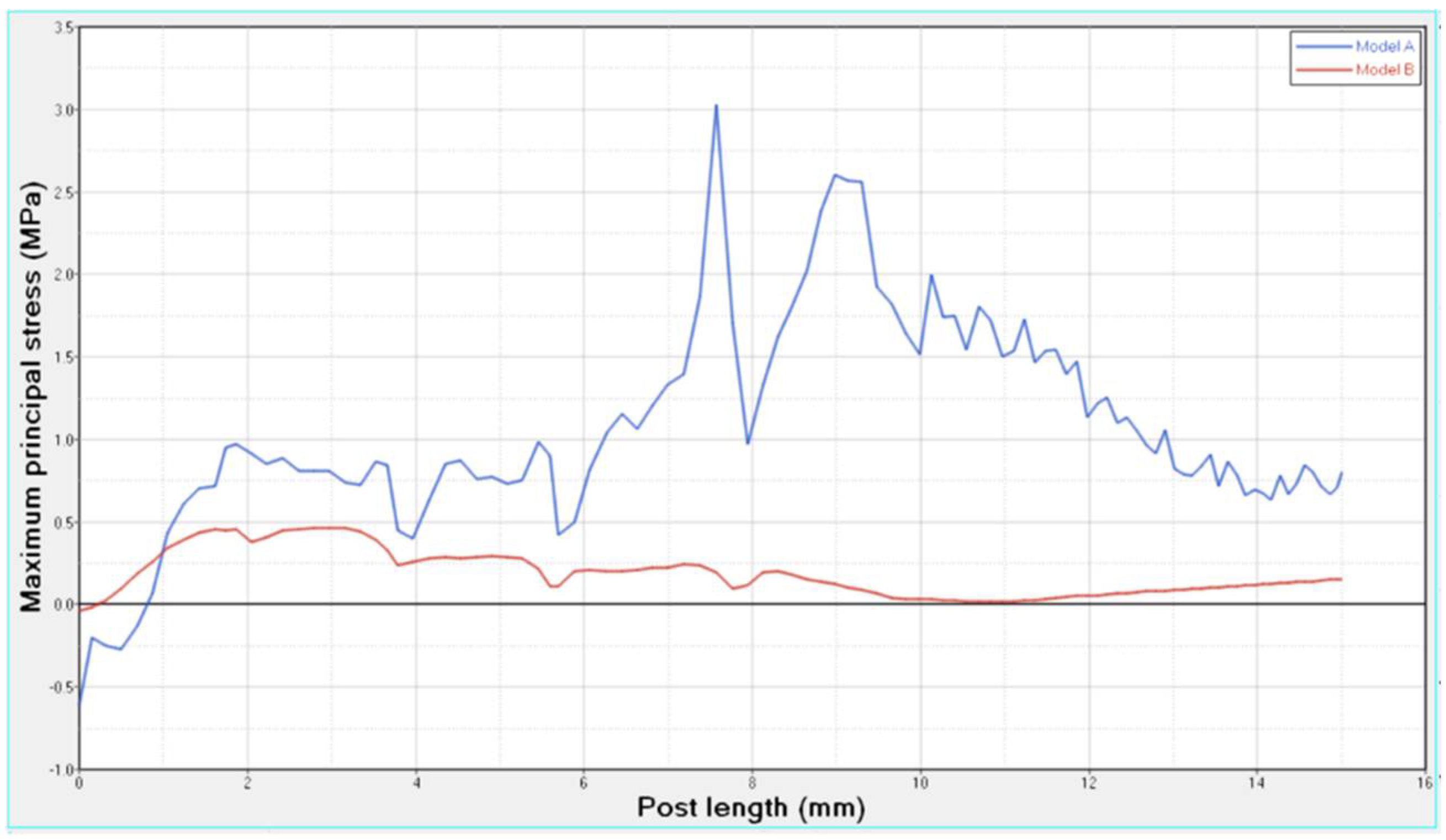 Materials 11 00738 g010