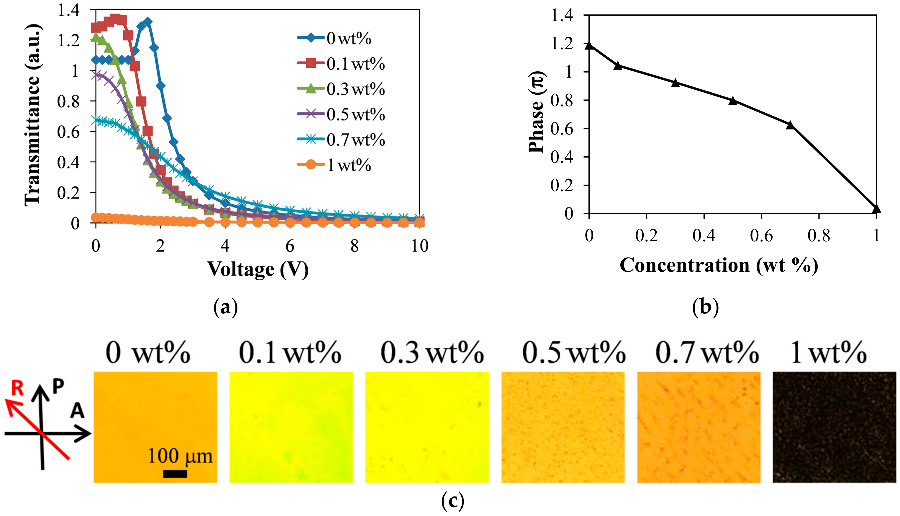 Materials 11 00745 g007