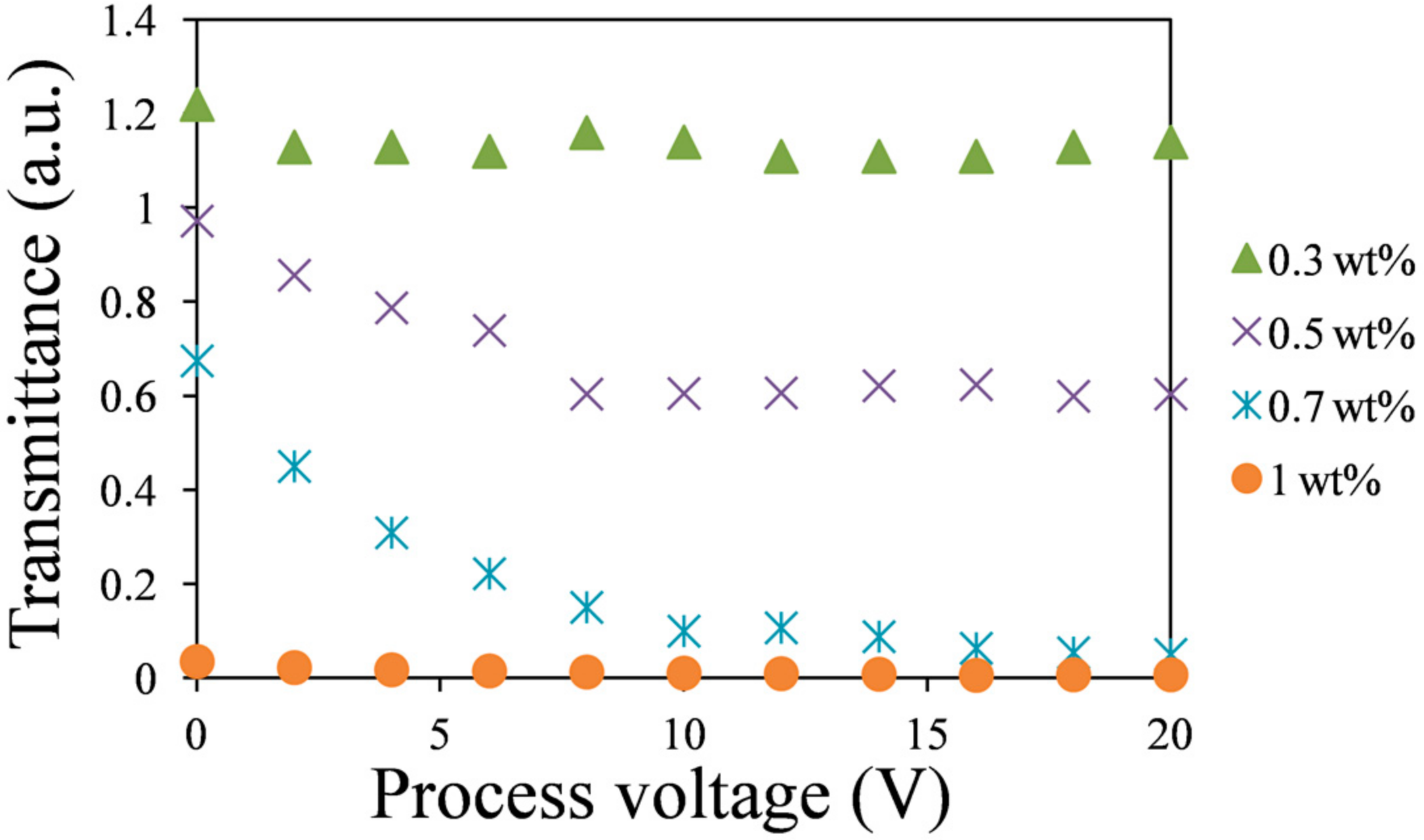 Materials 11 00745 g009