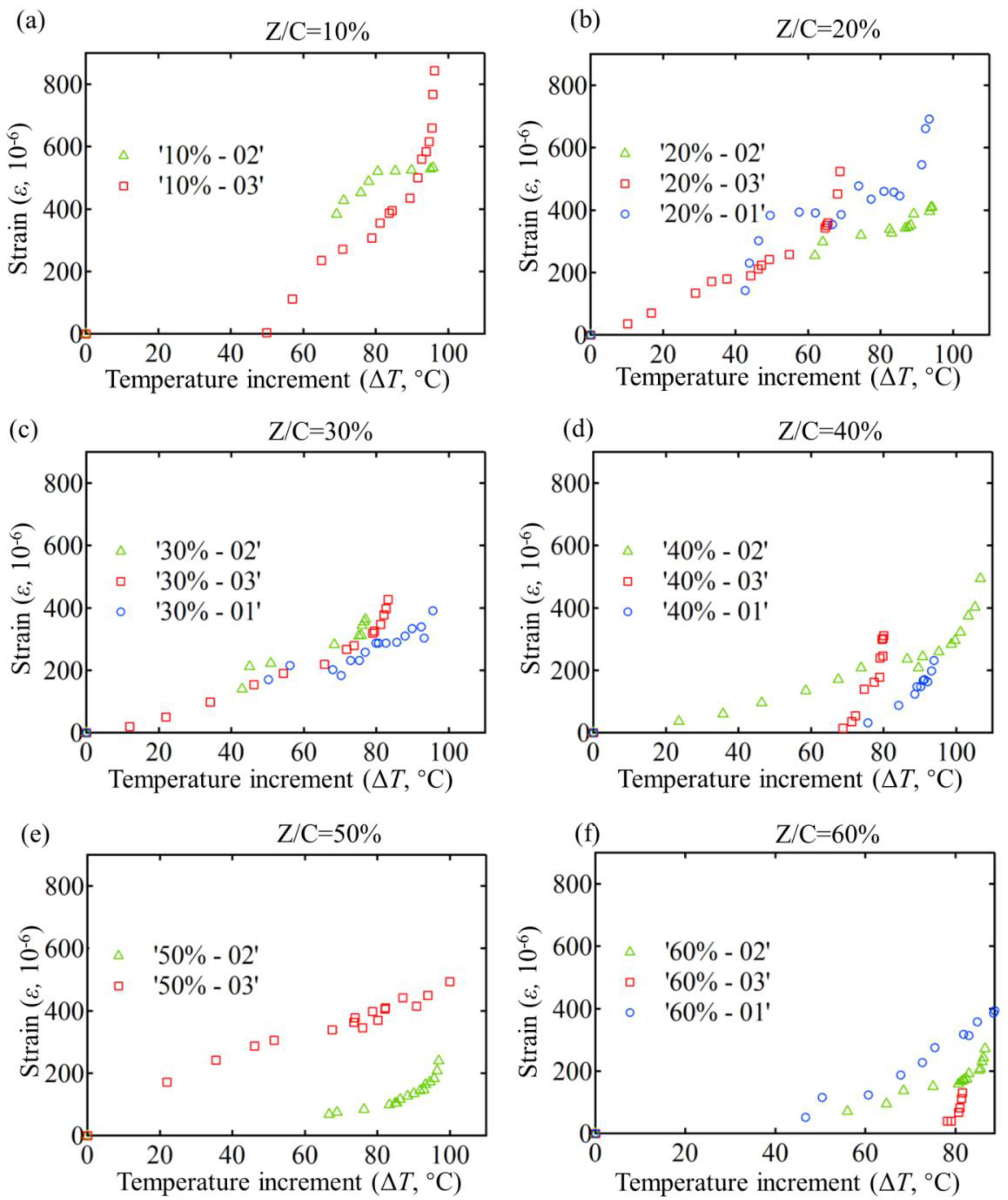 Materials 11 00748 g003 Materials 11 00748 g003
