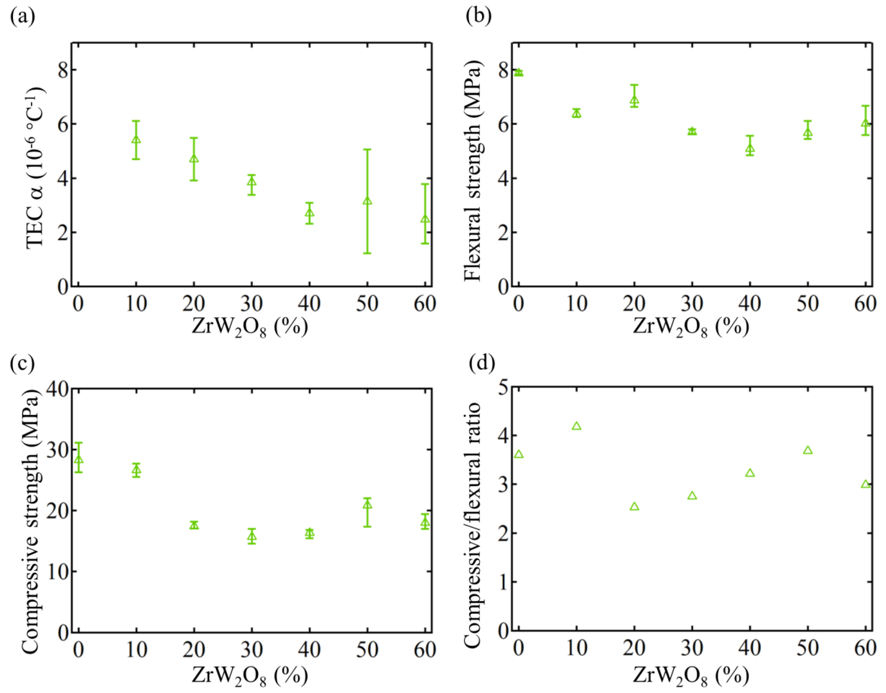 Materials 11 00748 g004 Materials 11 00748 g004