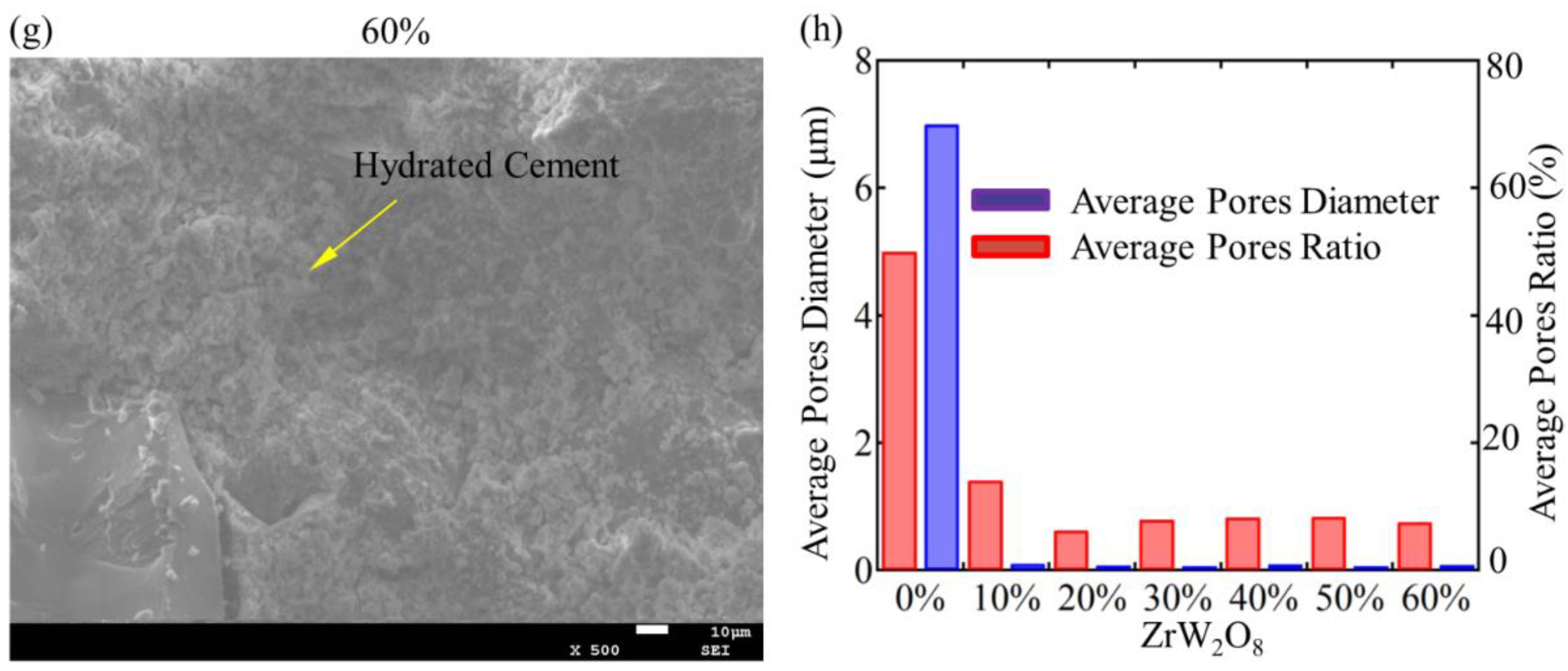 Materials 11 00748 g005b Materials 11 00748 g005b
