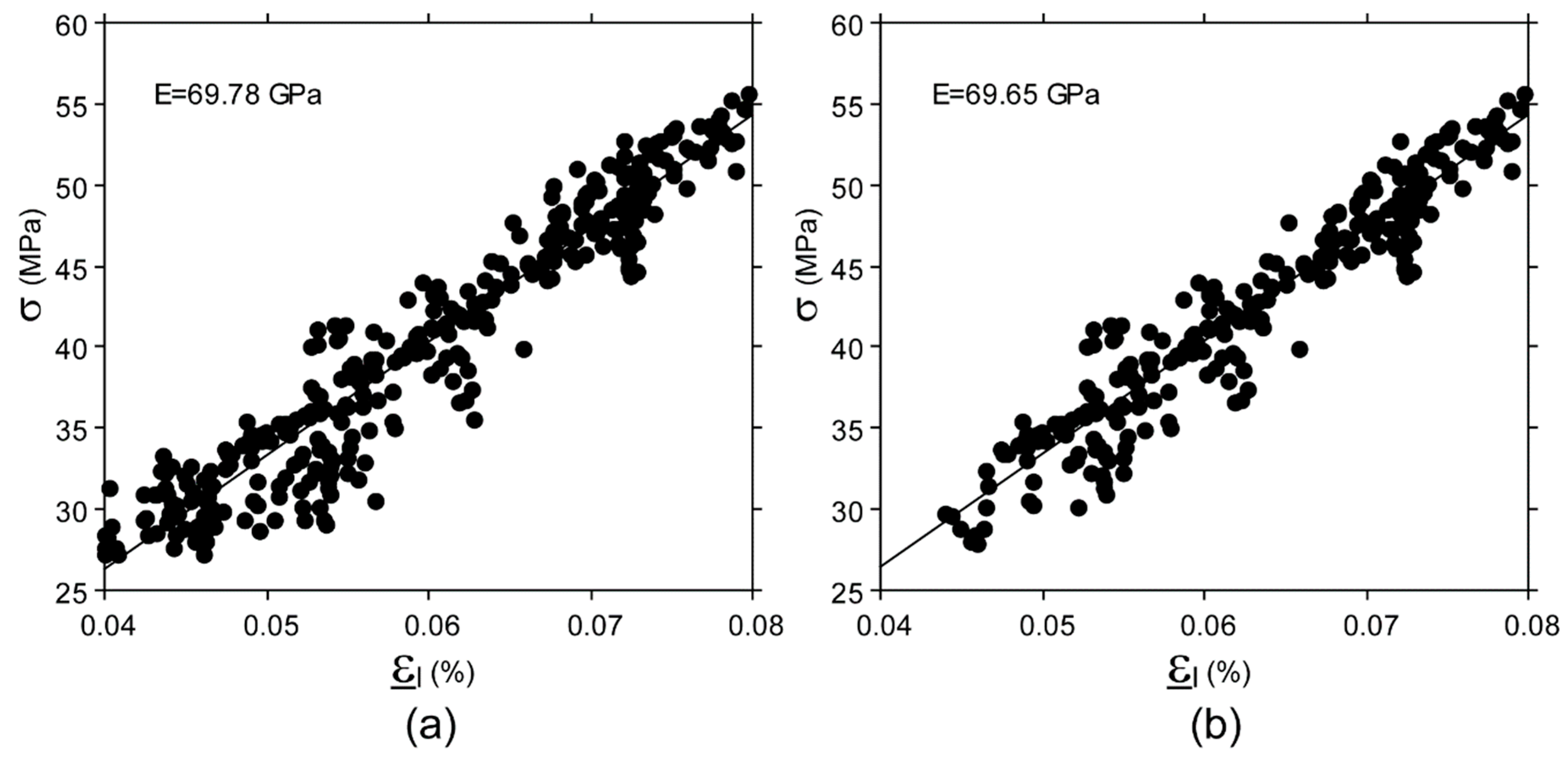 Materials 11 00751 g005