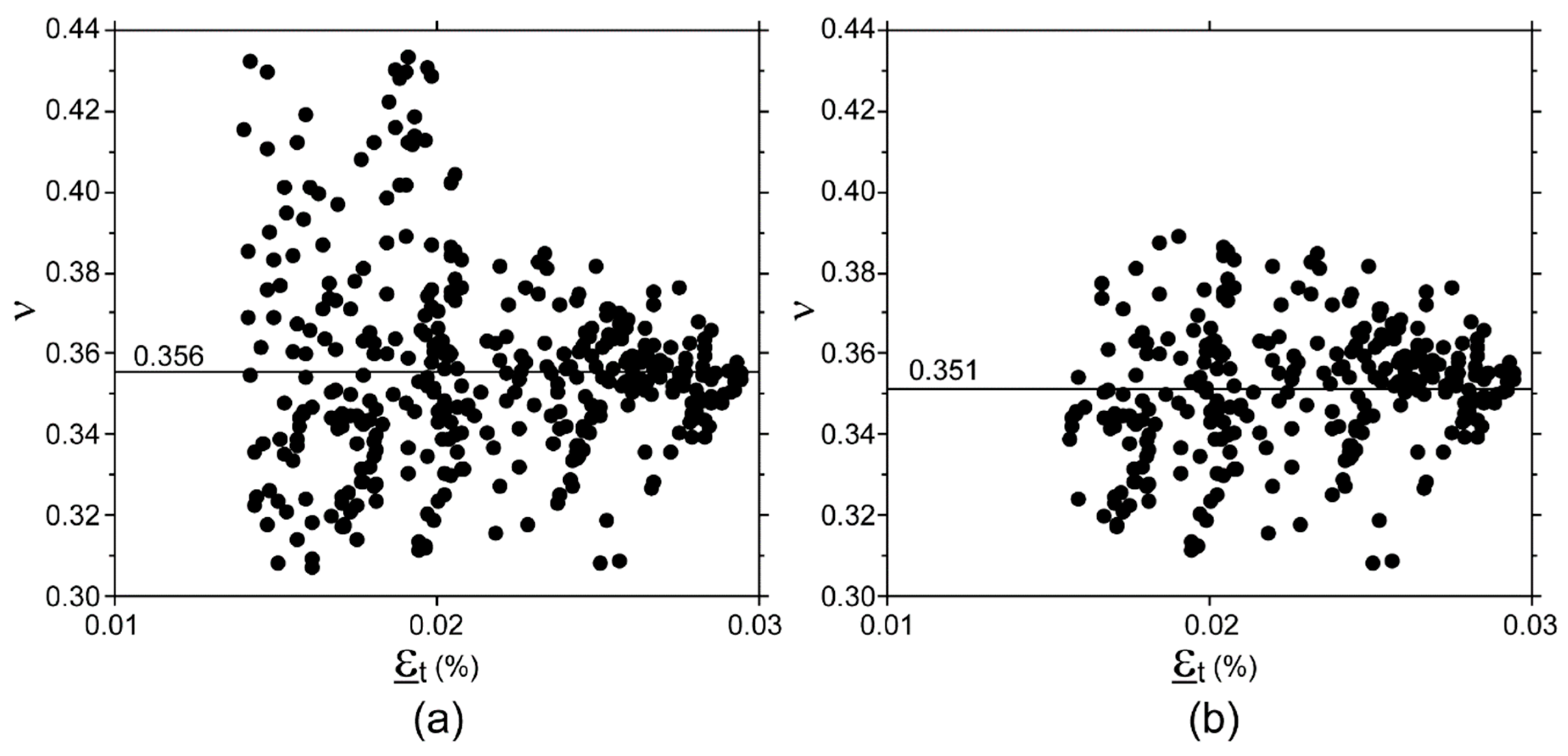 Materials 11 00751 g006