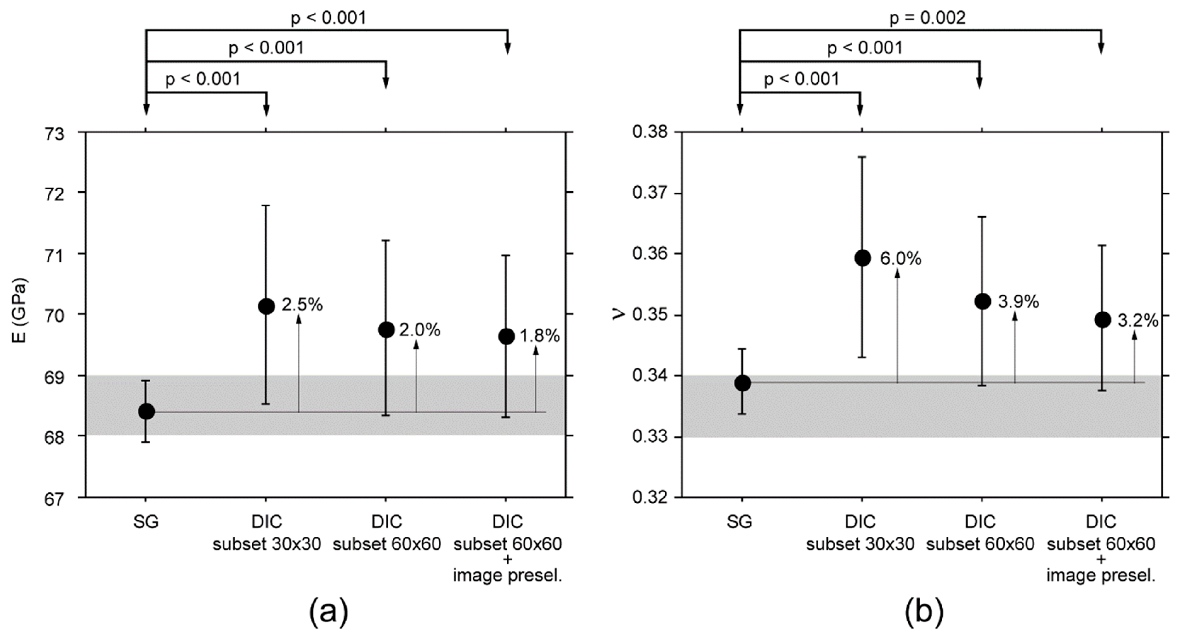 Materials 11 00751 g007