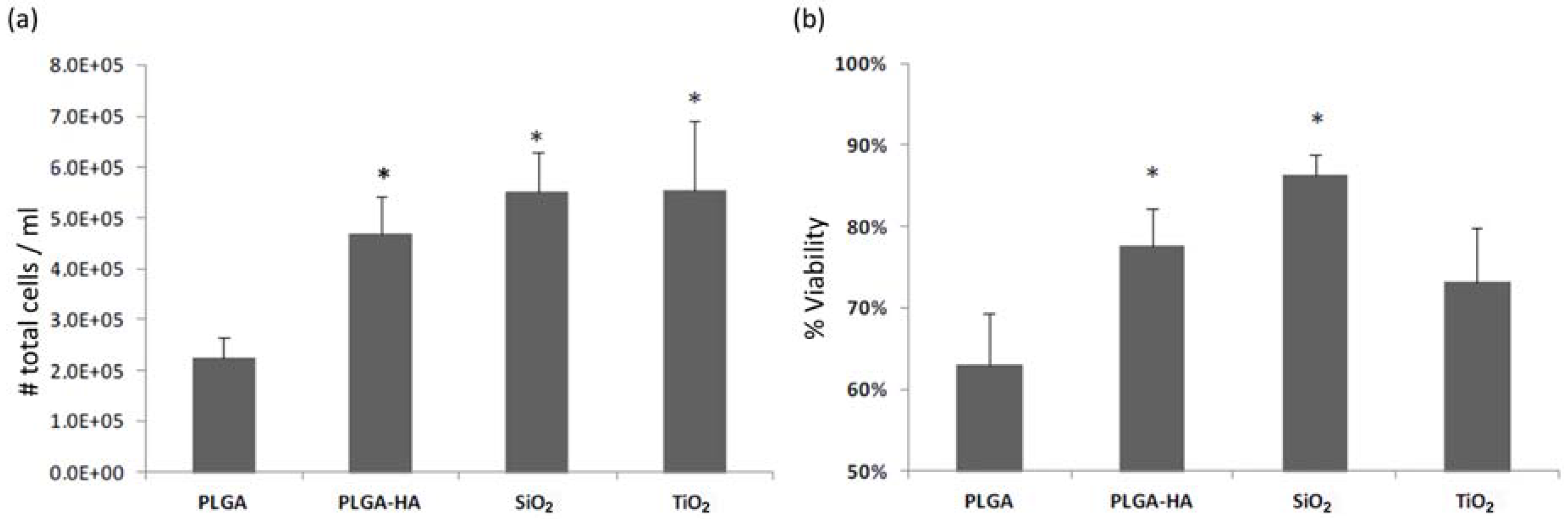 Materials 11 00752 g002