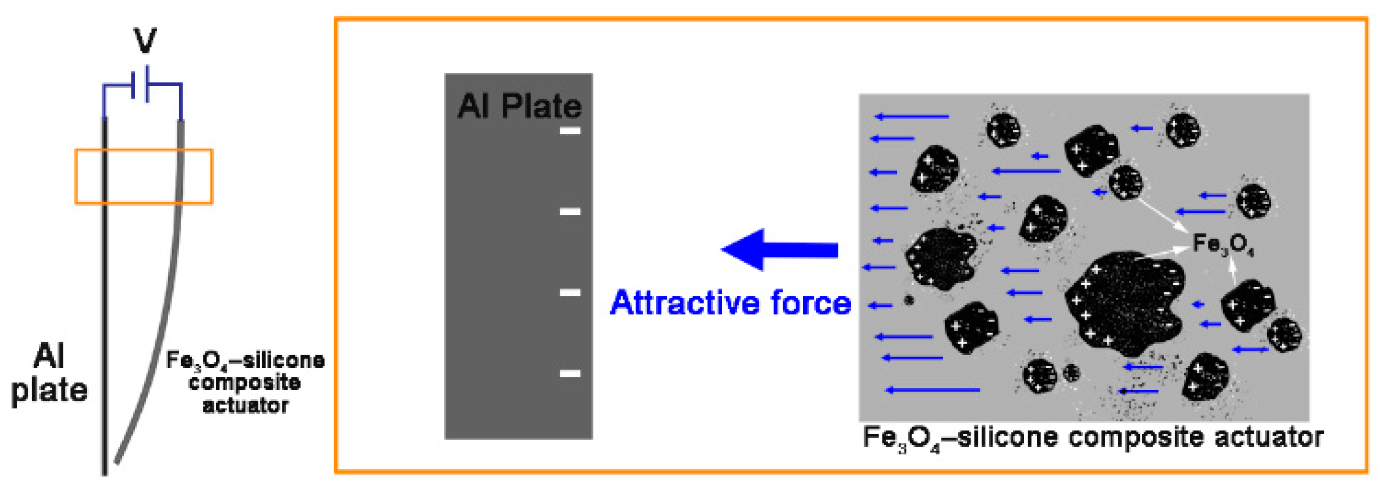 Materials 11 00753 g007 Materials 11 00753 g007