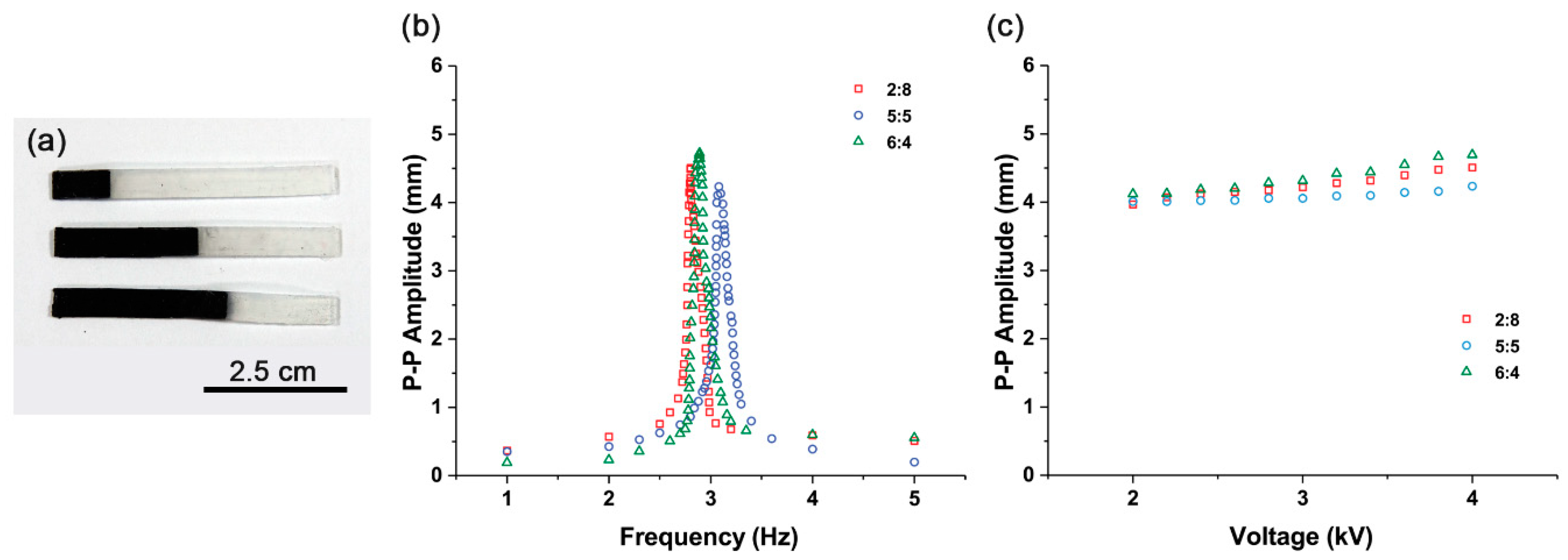 Materials 11 00753 g008 Materials 11 00753 g008