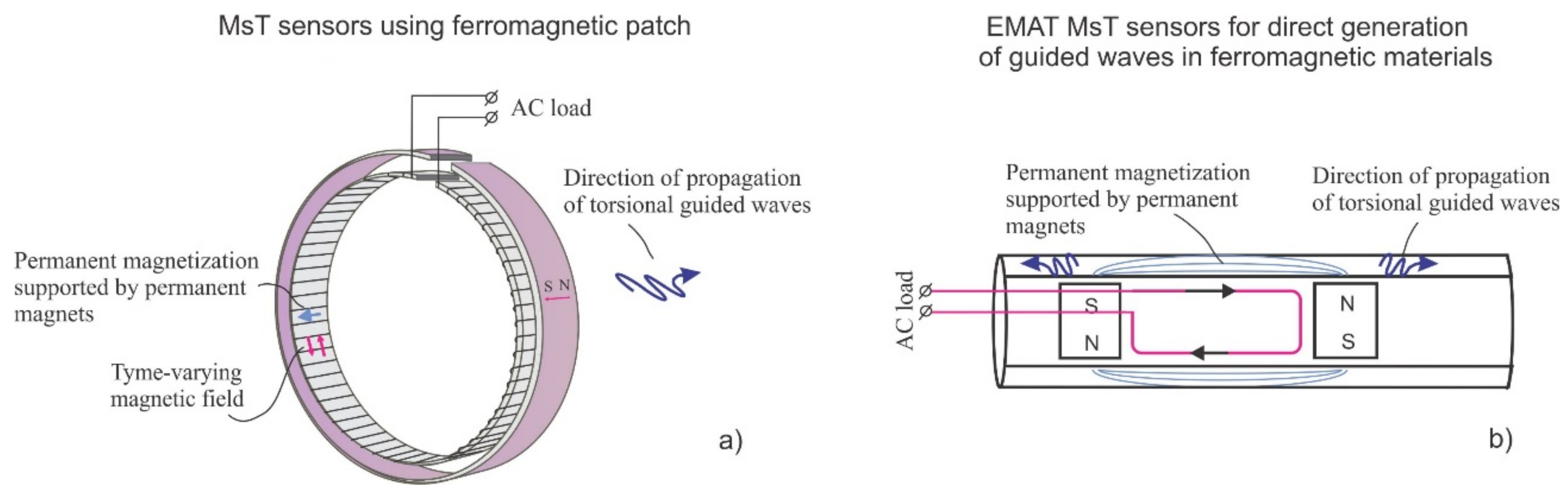 Materials 11 00755 g003