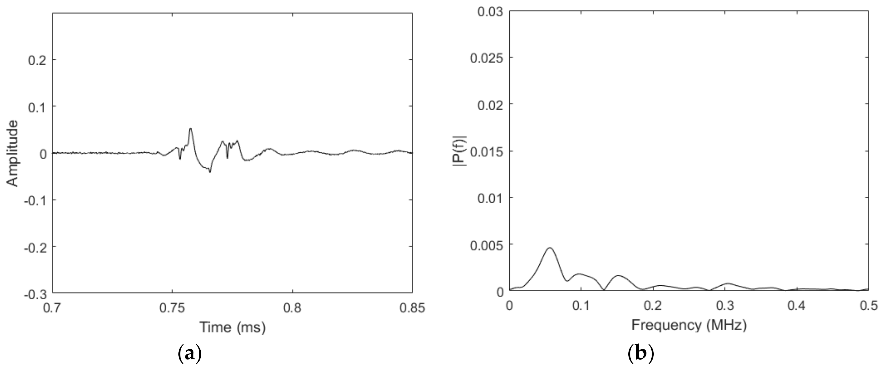 Materials 11 00755 g005