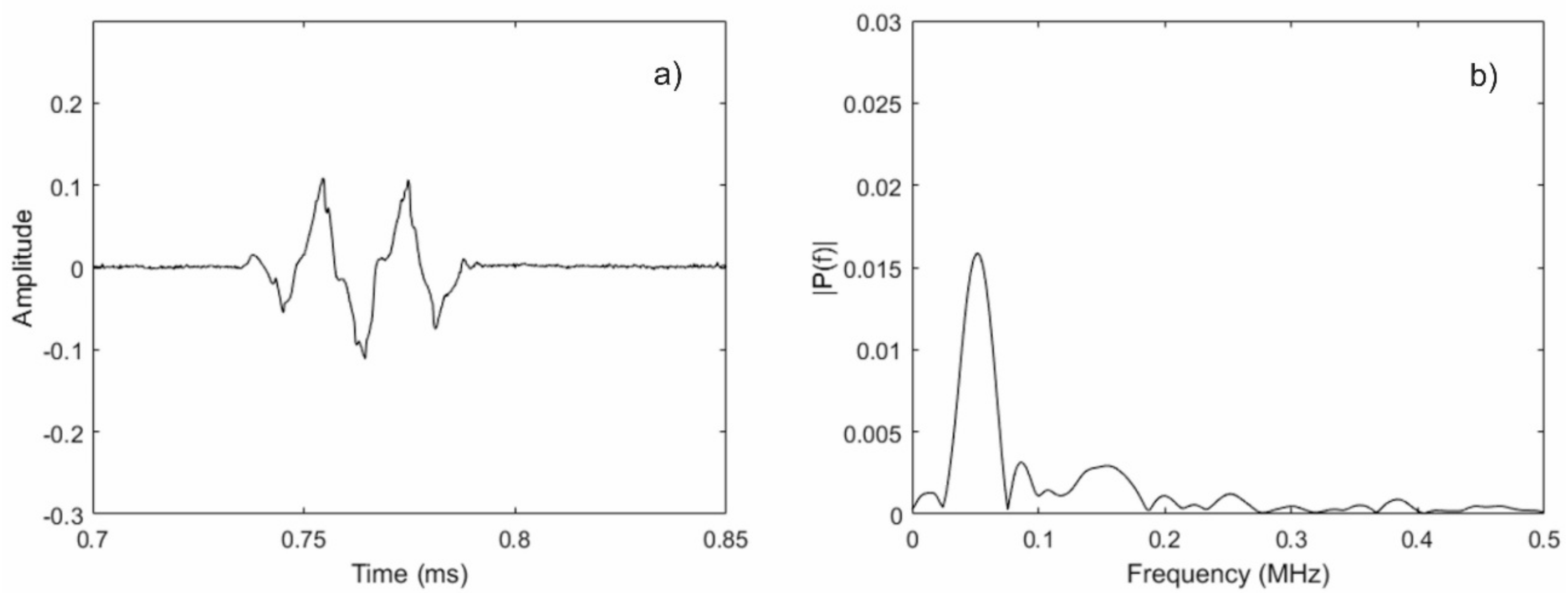 Materials 11 00755 g006