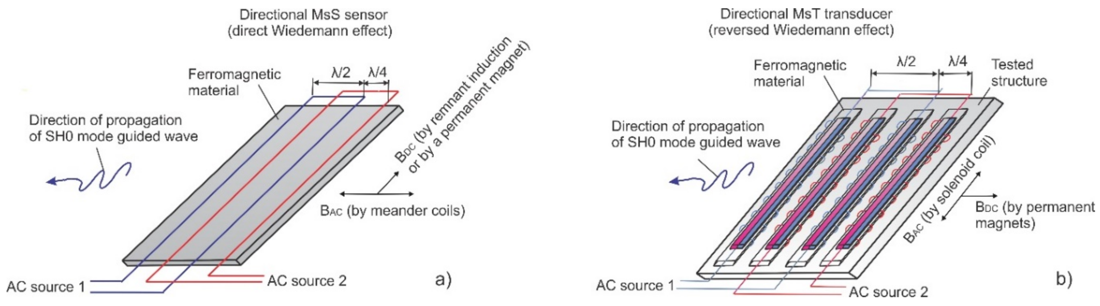 Materials 11 00755 g009