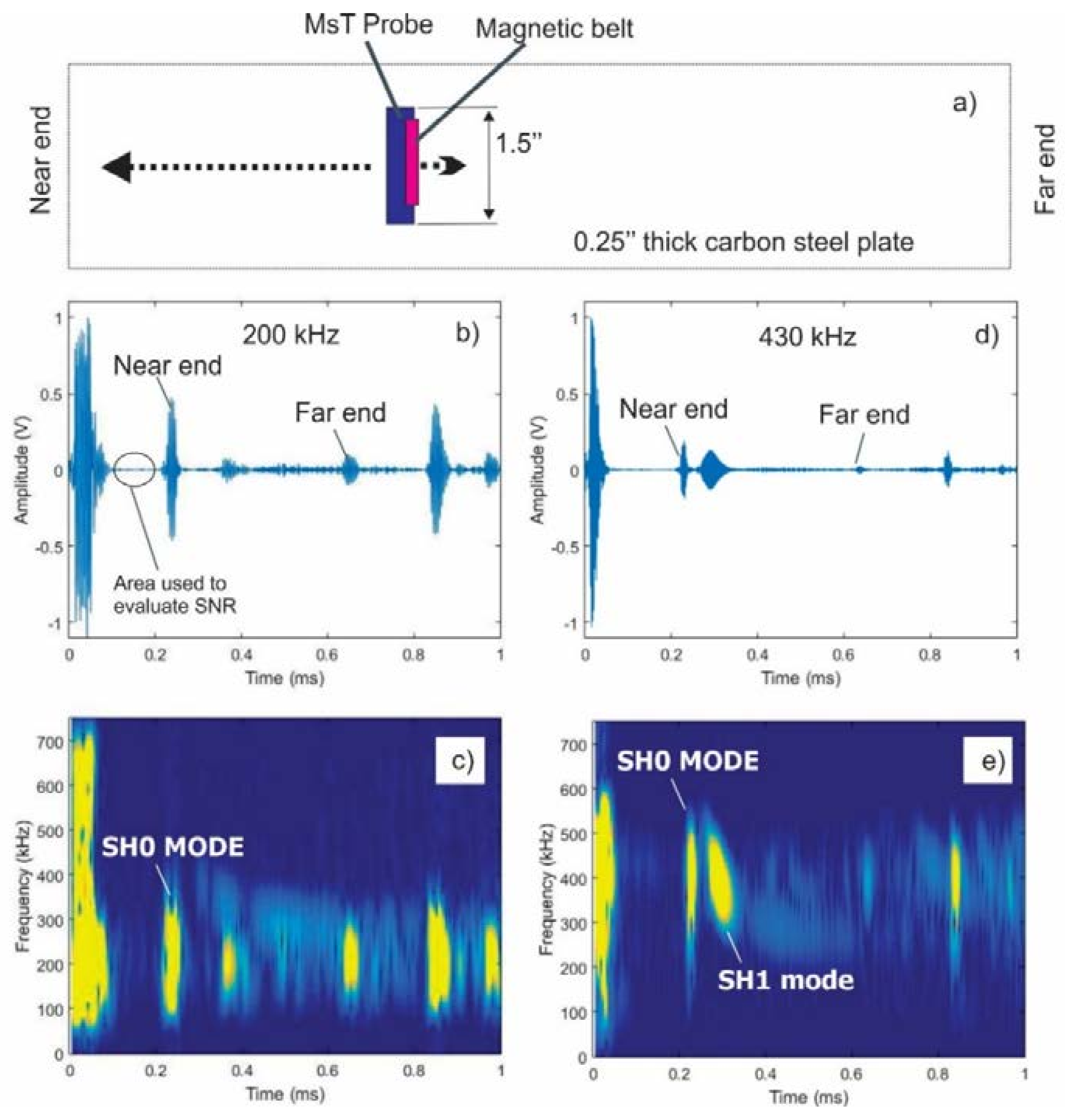 Materials 11 00755 g012