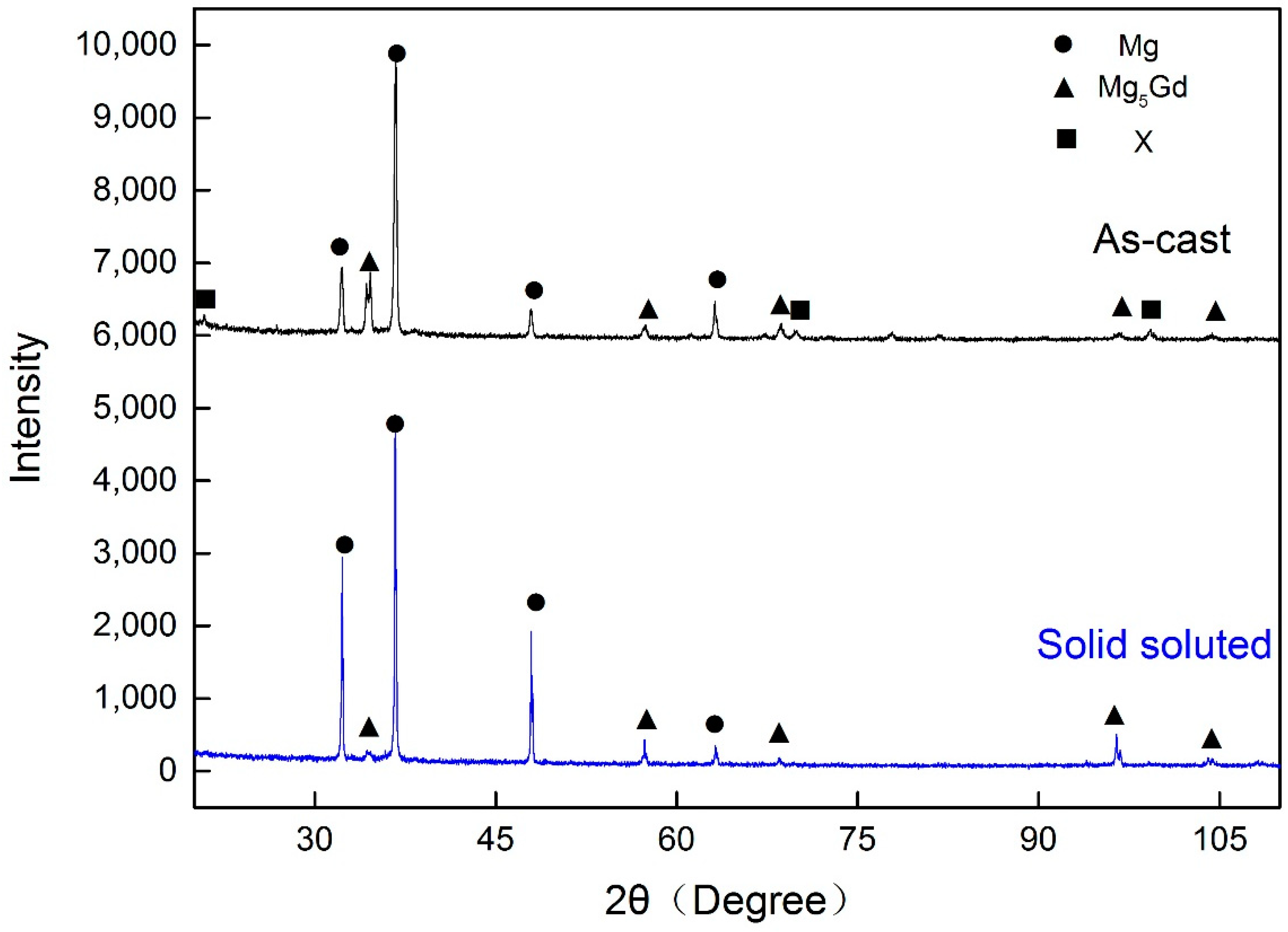 Materials 11 00757 g003