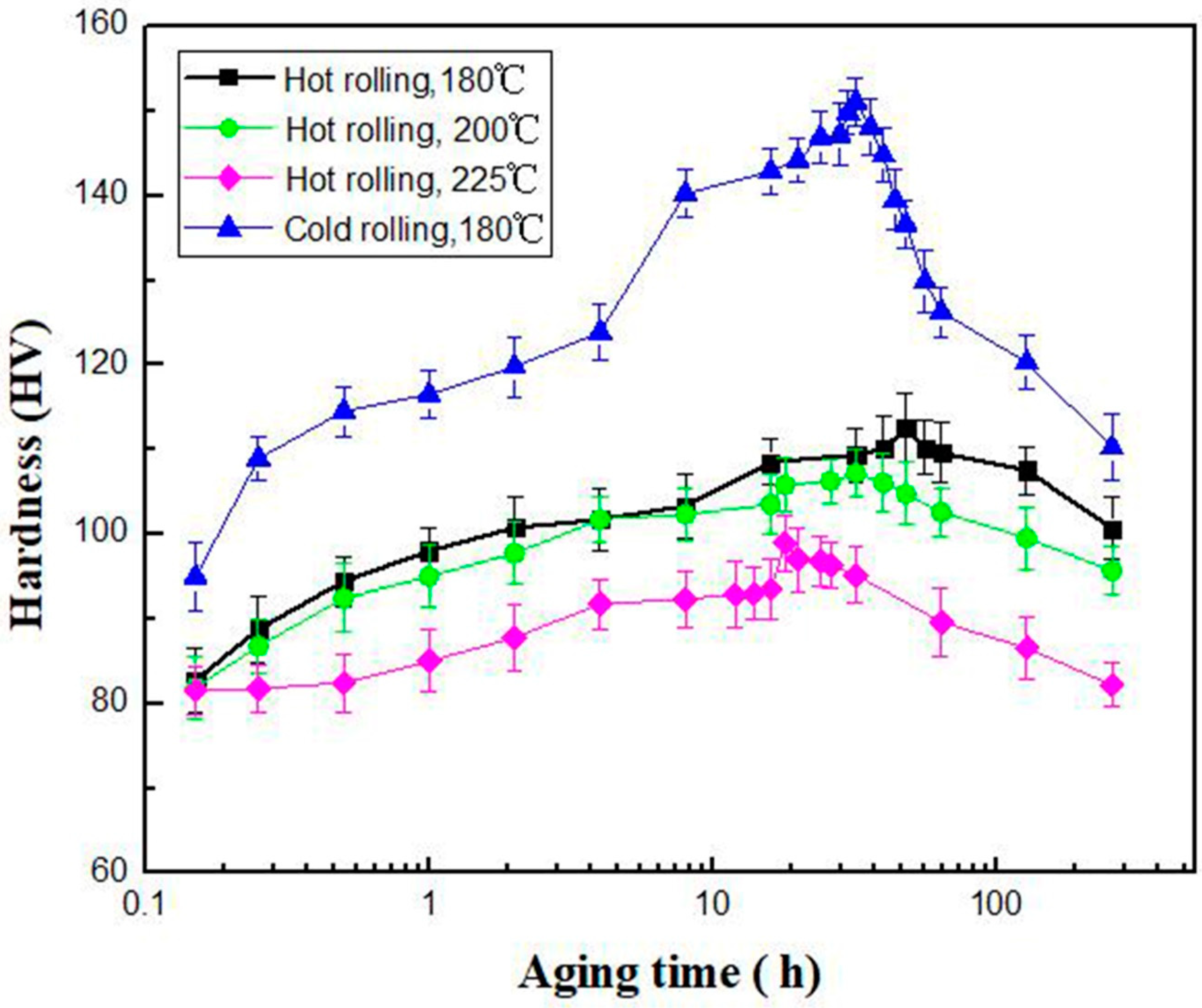 Materials 11 00757 g006
