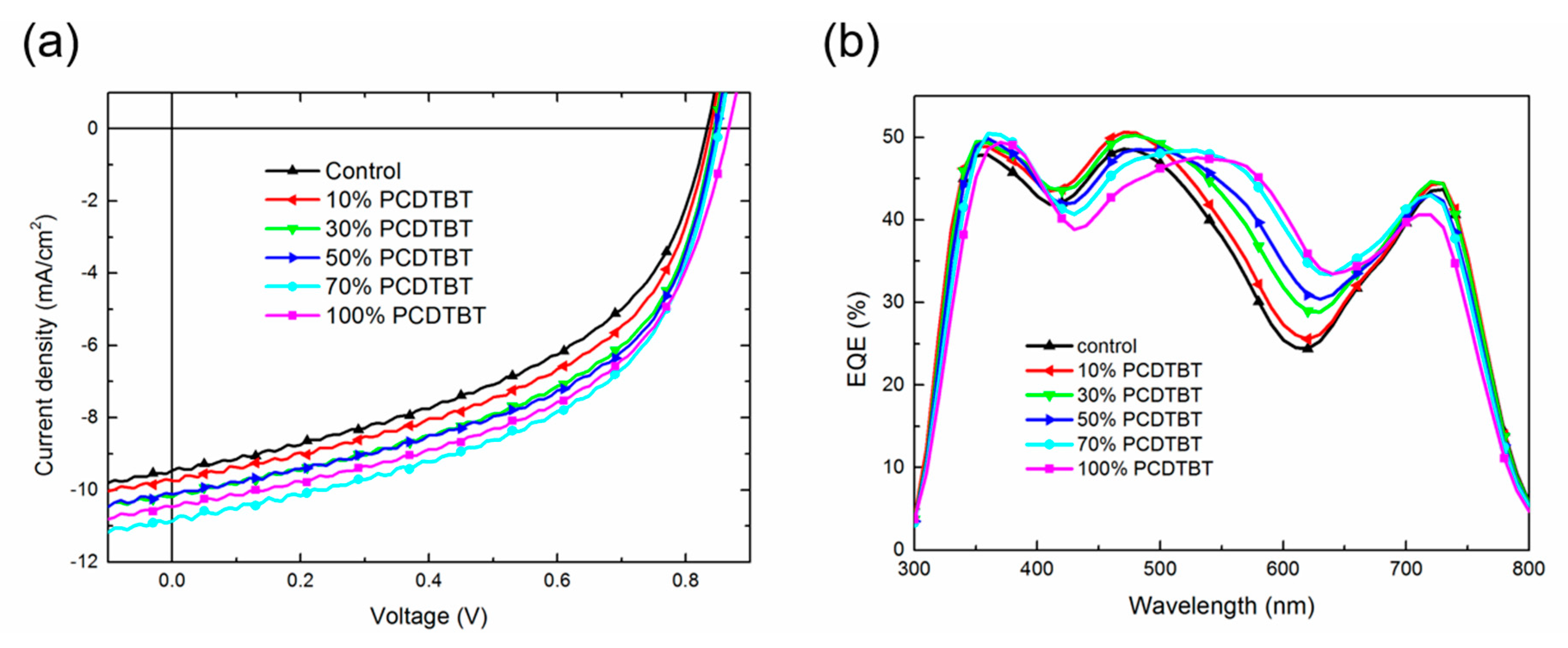 Materials 11 00759 g002