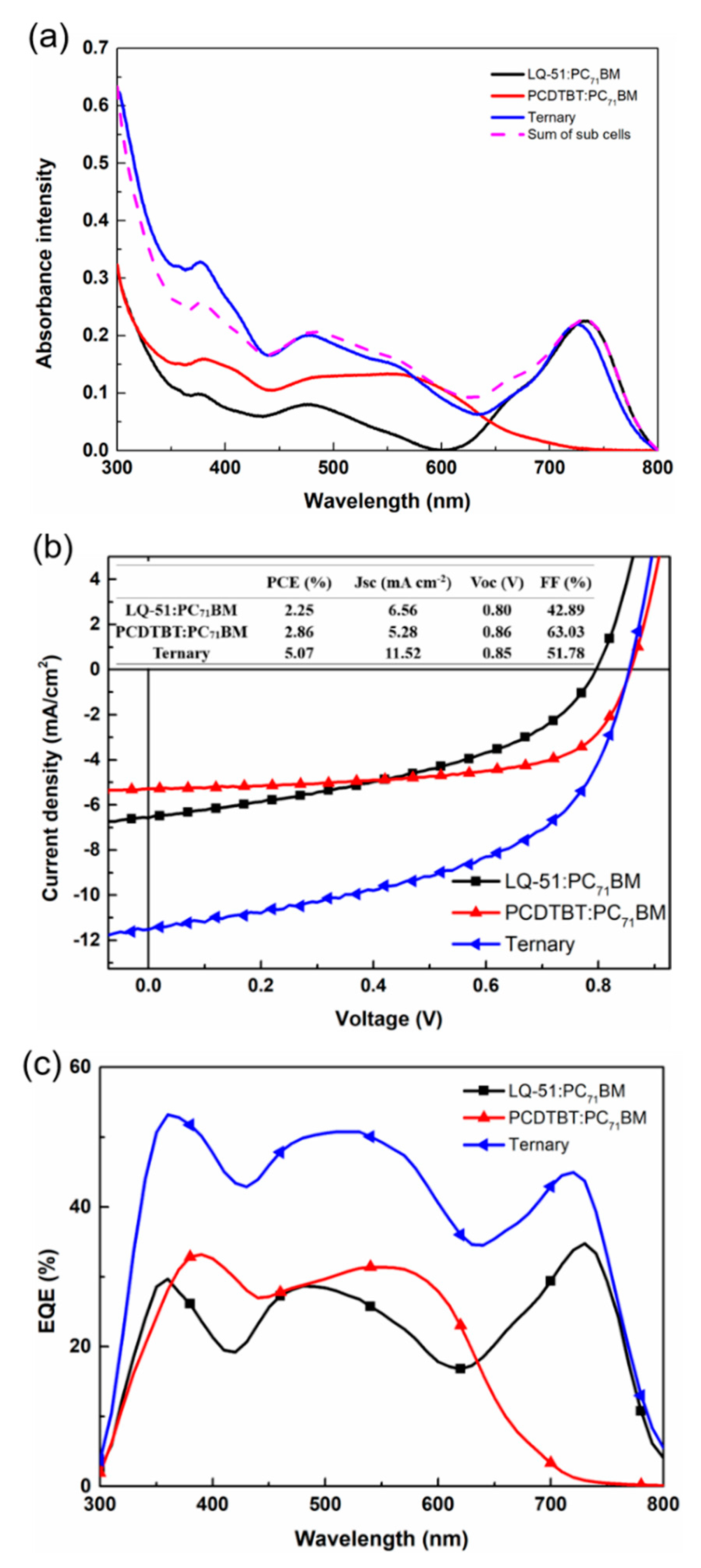 Materials 11 00759 g004