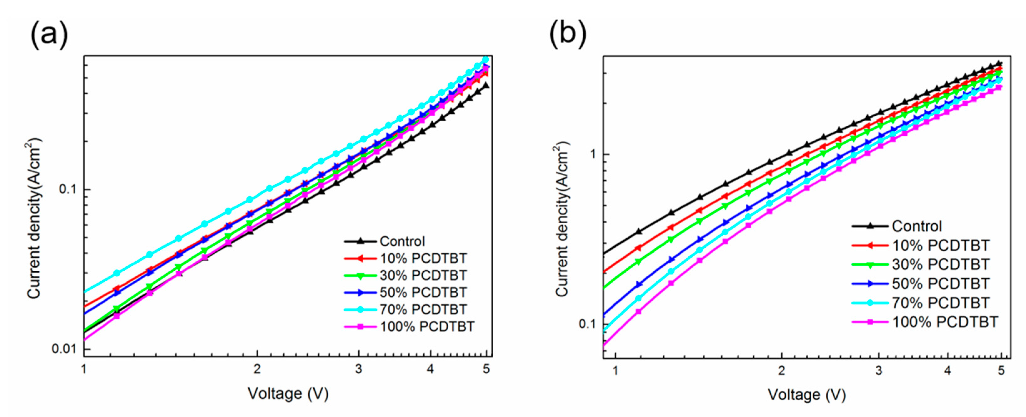 Materials 11 00759 g006